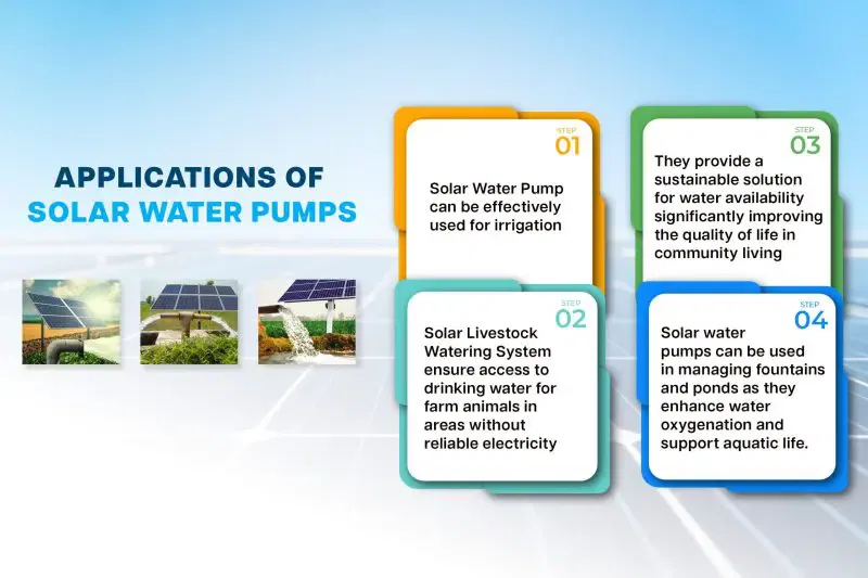 Advantages of Solar Water Pumps