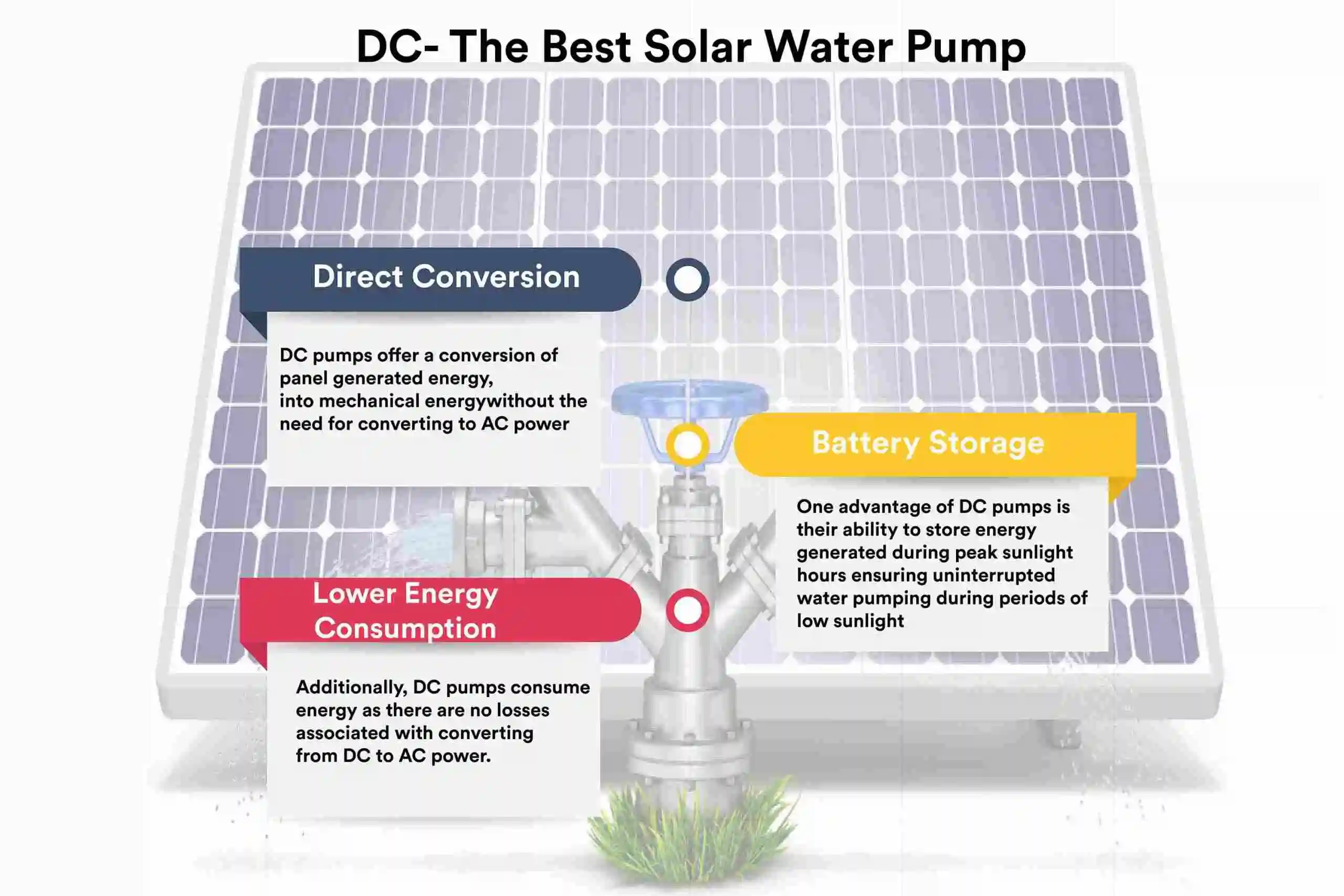 ac dc water pump