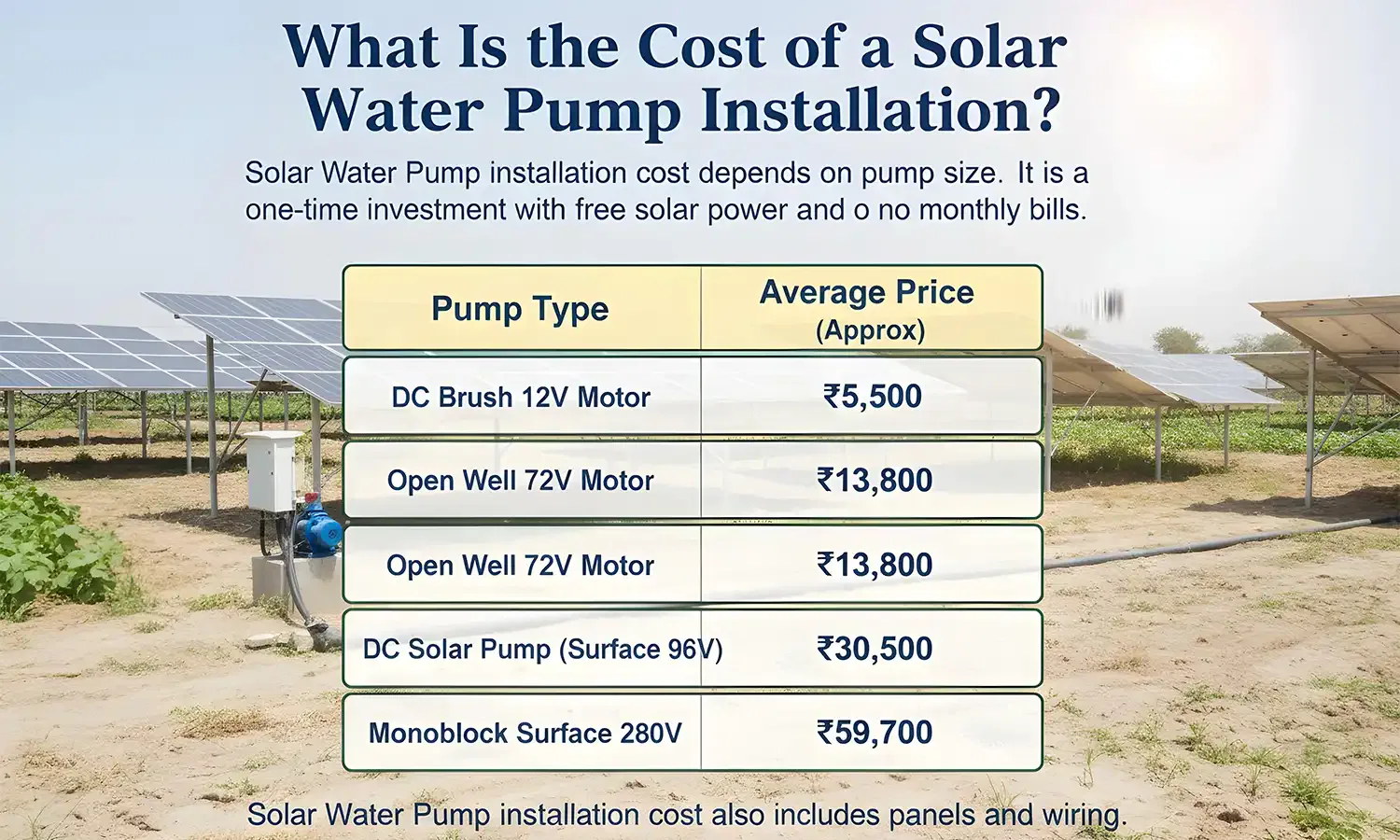 Solar Water Pump Installation