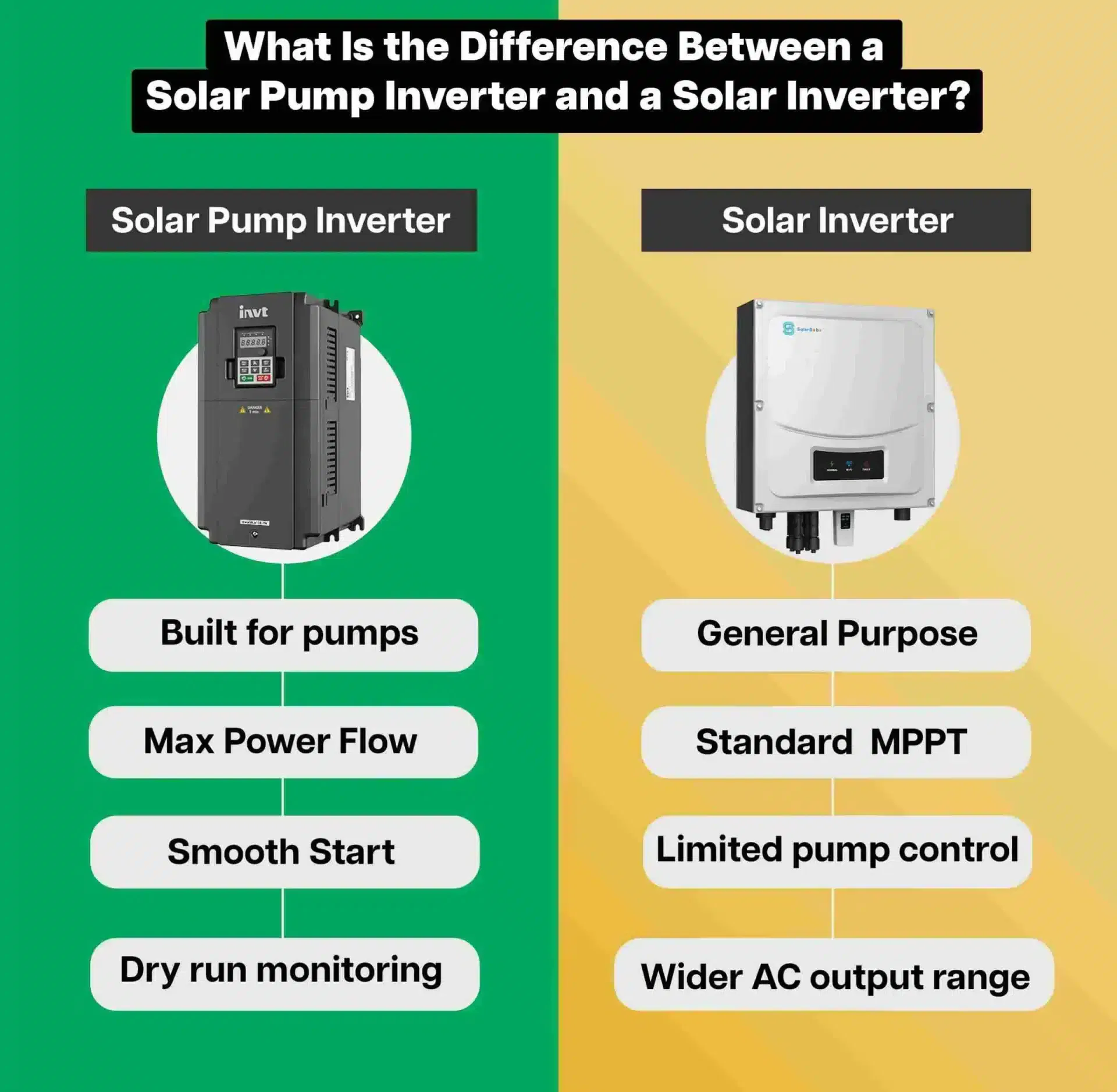 Solar Pump Inverter