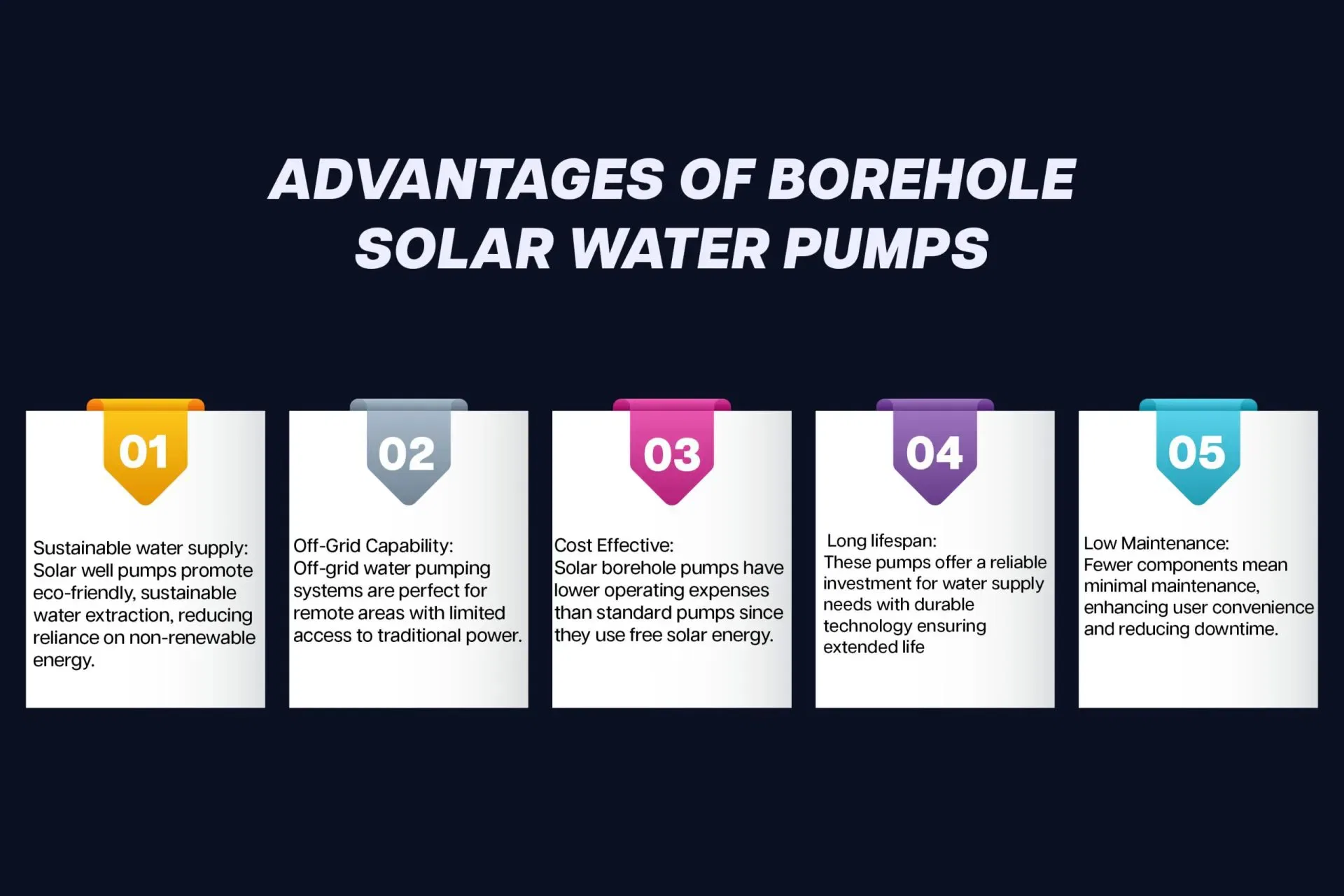 Solar Borehole Pumps