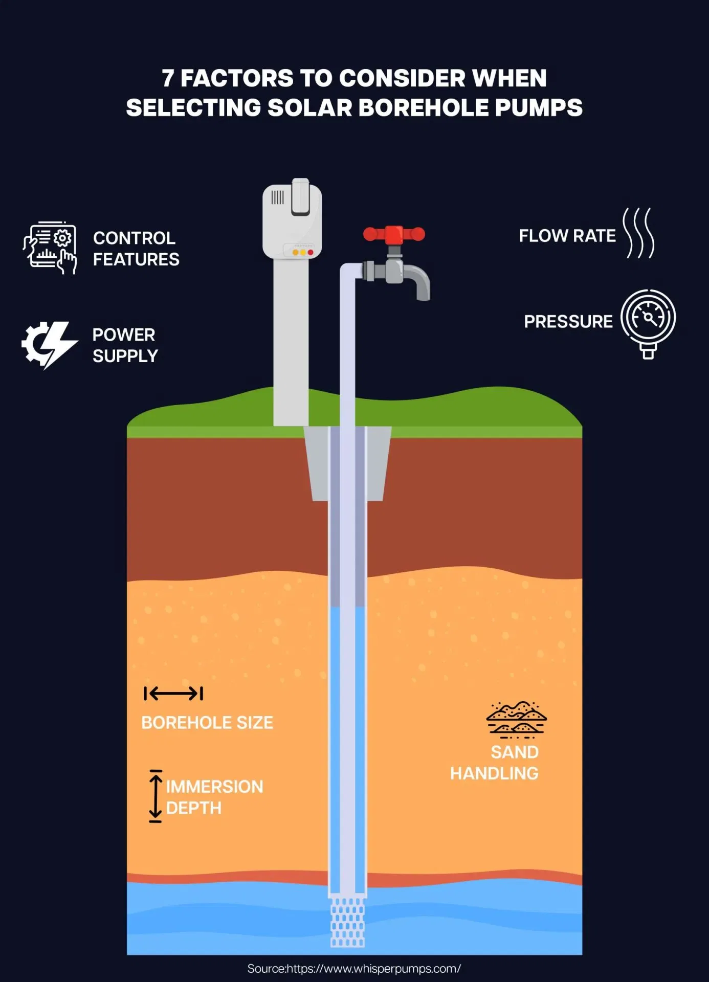 Solar Borehole Pumps