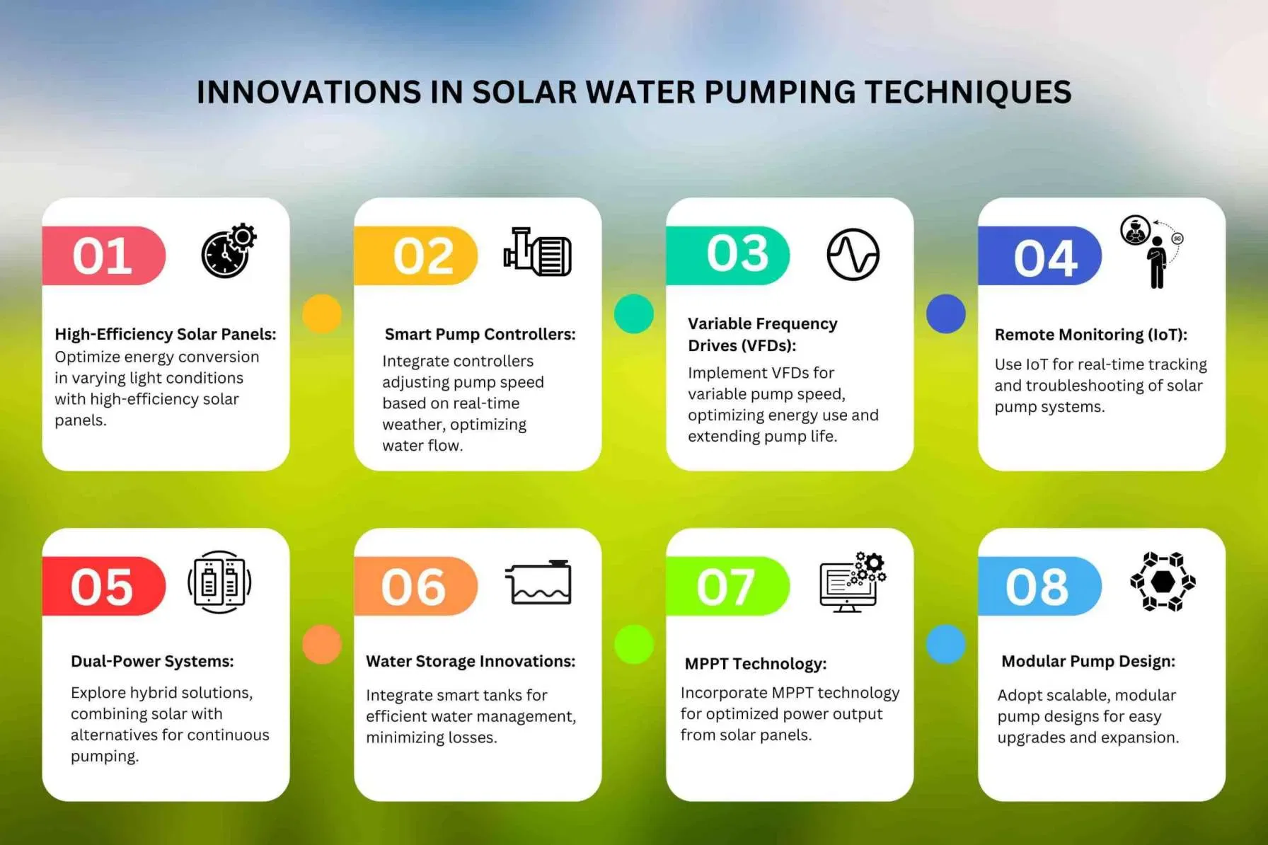 Solar Energy for Pumping Water