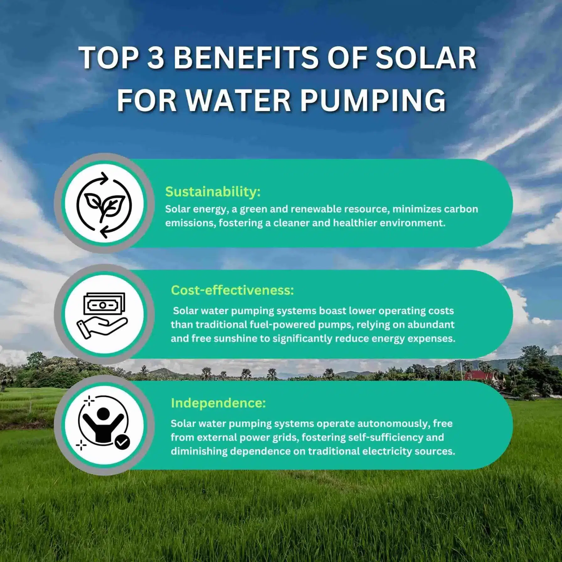 Solar Energy for Pumping Water