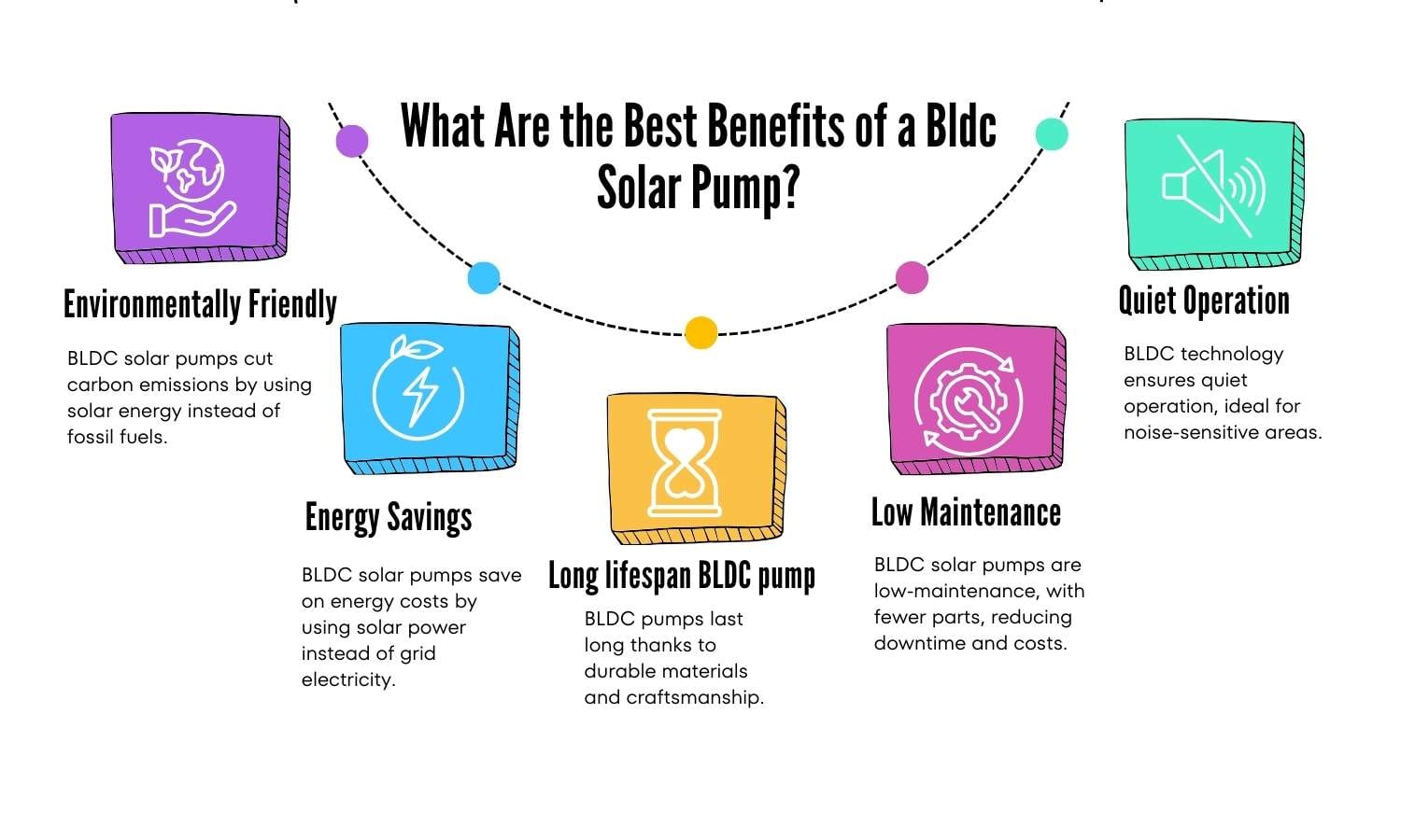 Benefits of Bldc Solar Pump