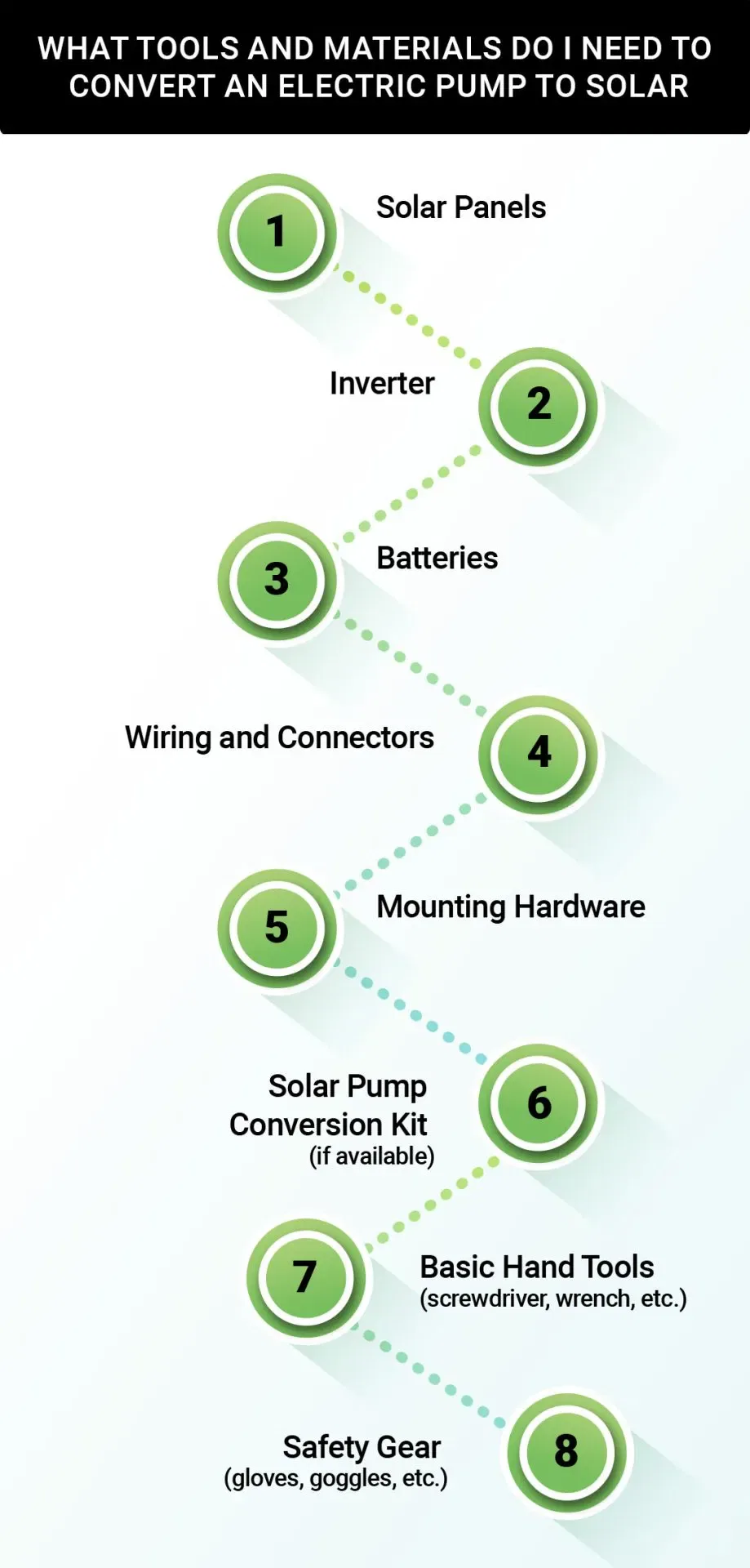 Converting an Electric Pump to a Solar Pump