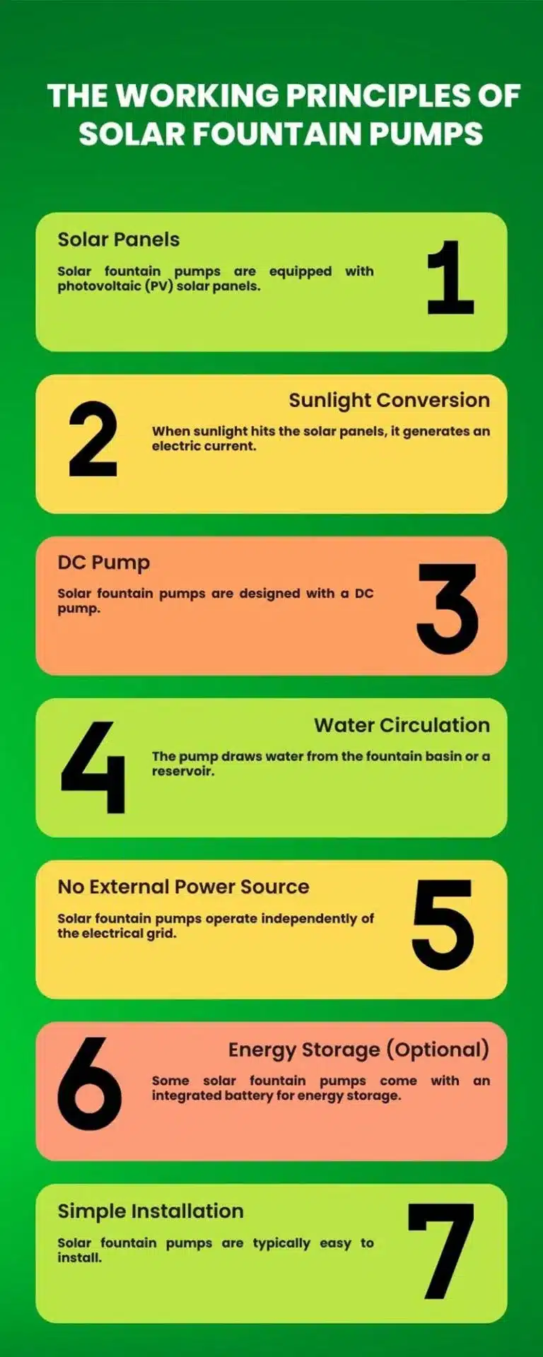 Working of a Solar Fountain Pump