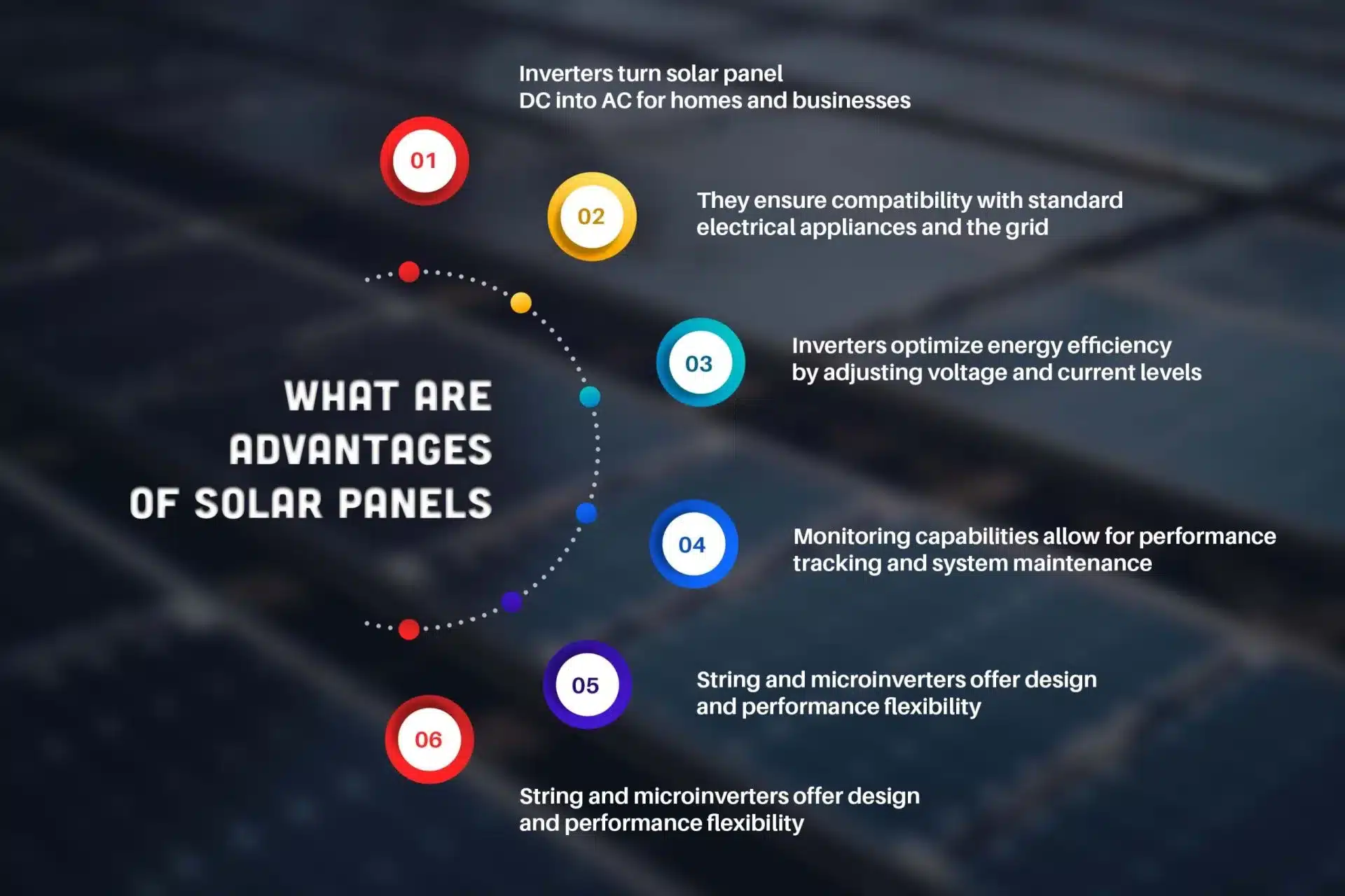 solar panel and how does it work