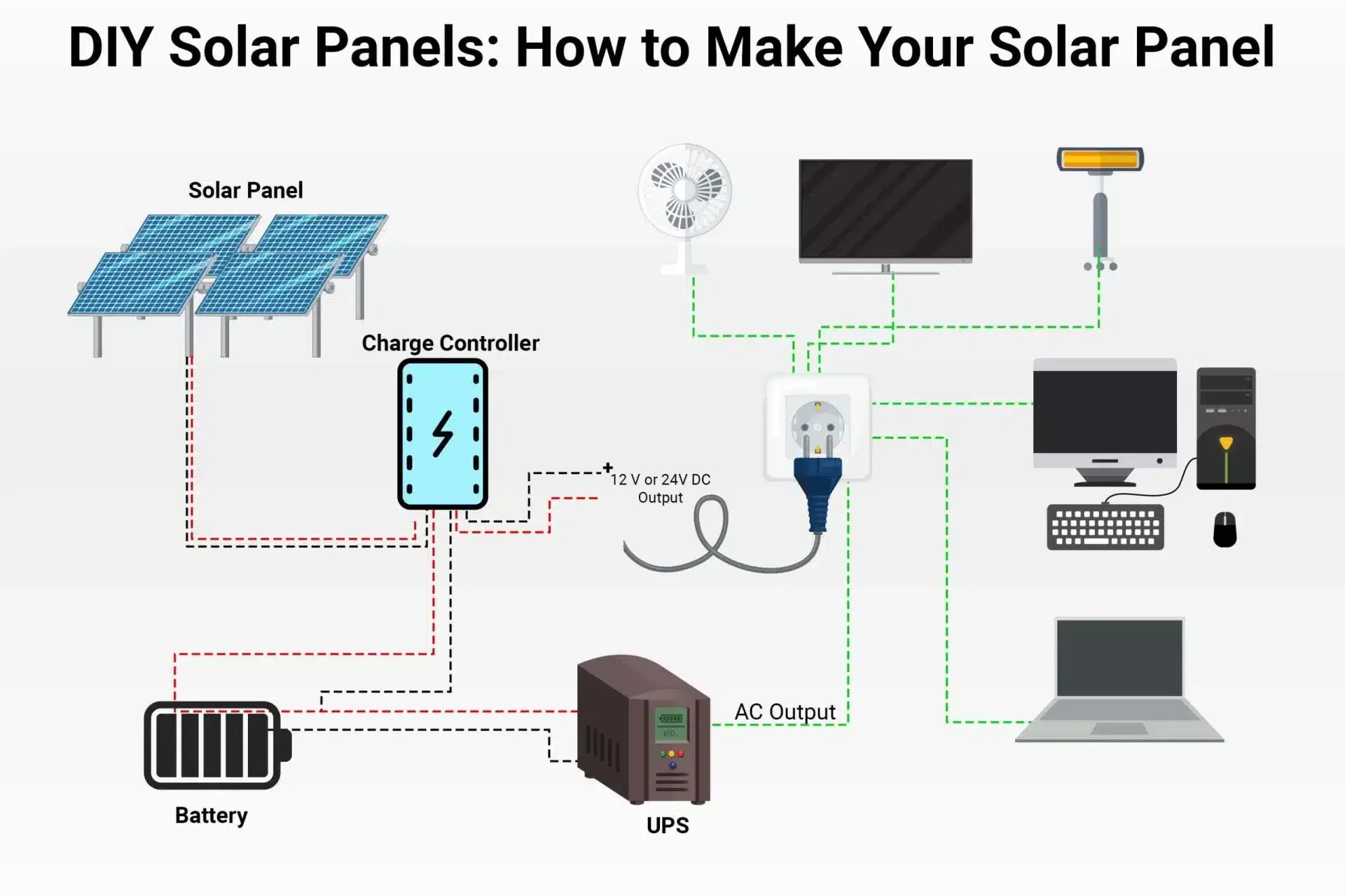 DIY Solar Installation