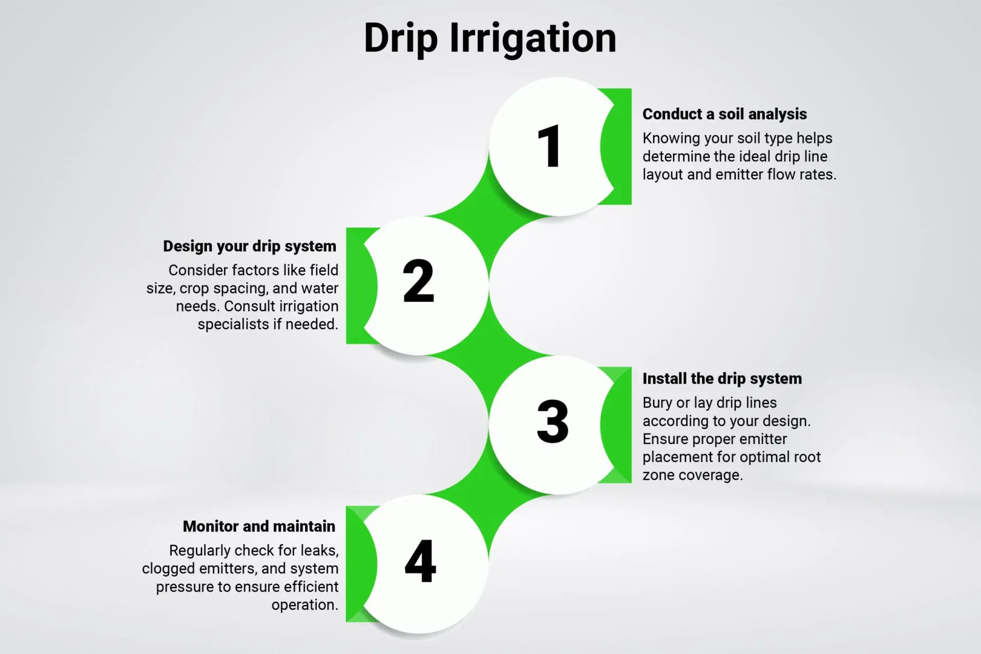 How to Reduce Water Usage for Farmers
