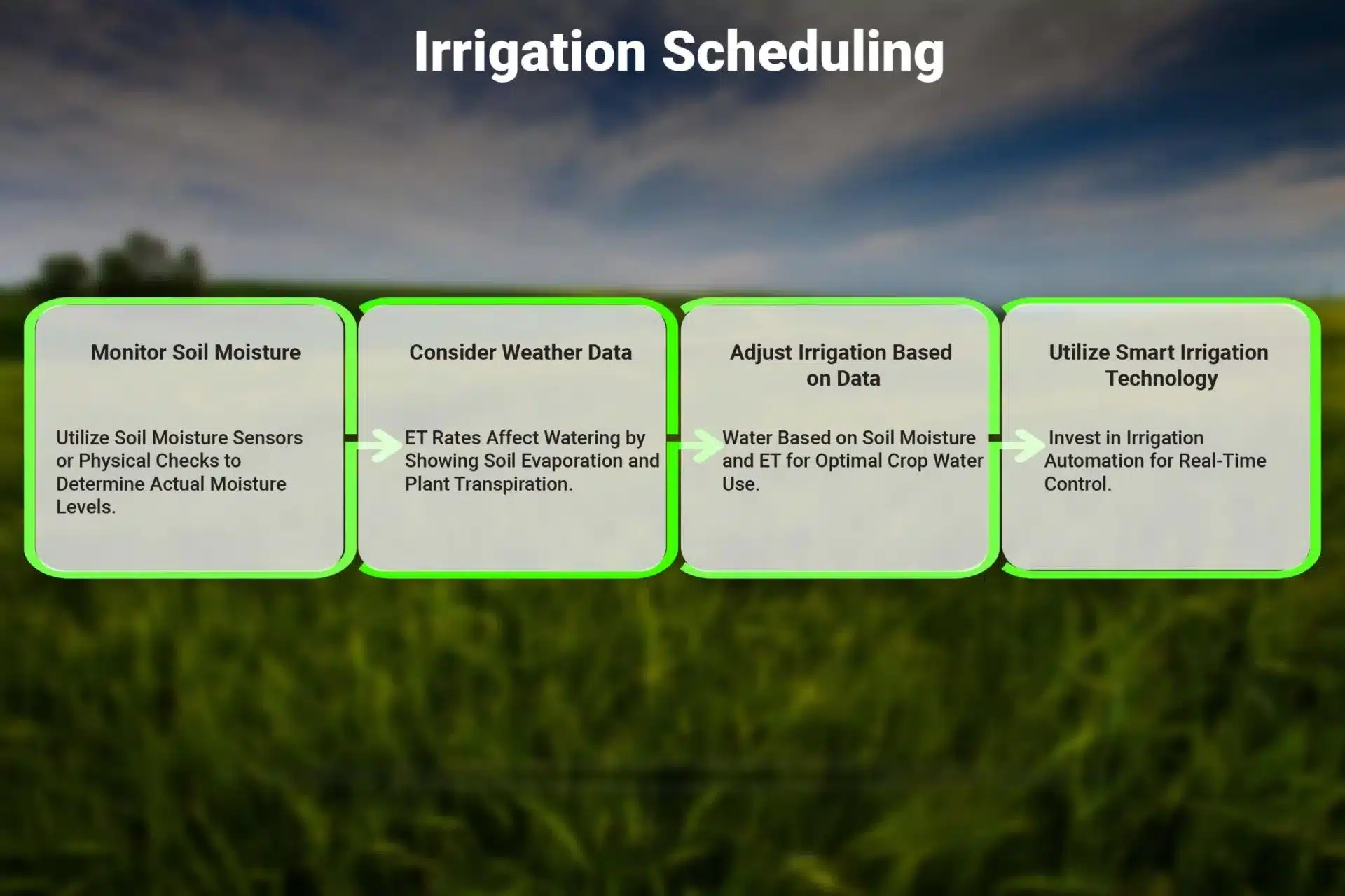 How to Reduce Water Usage for Farmers