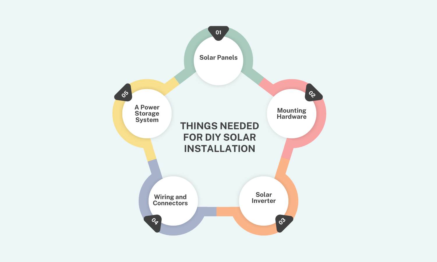 DIY Solar Installation