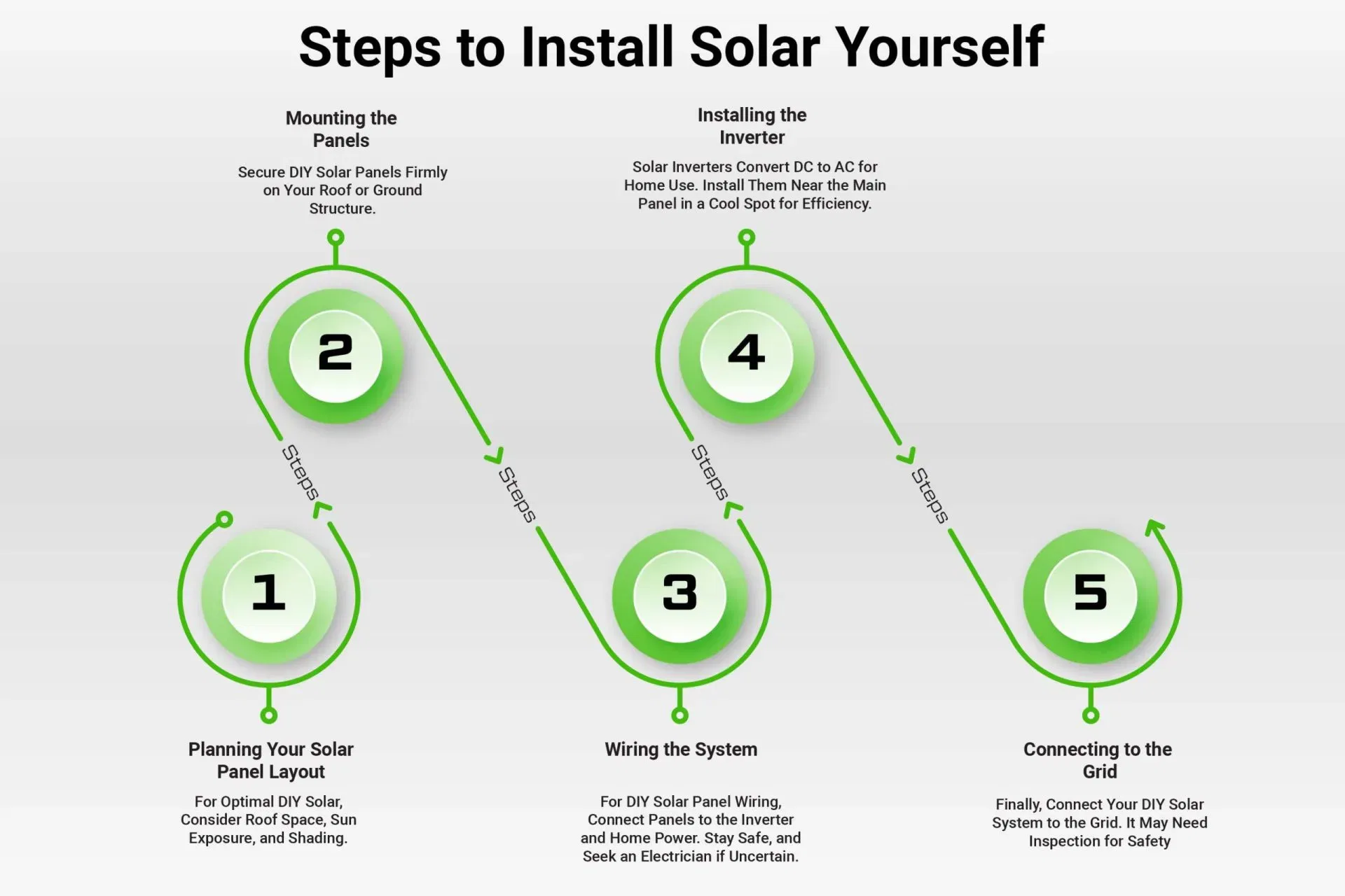 DIY Solar Installation