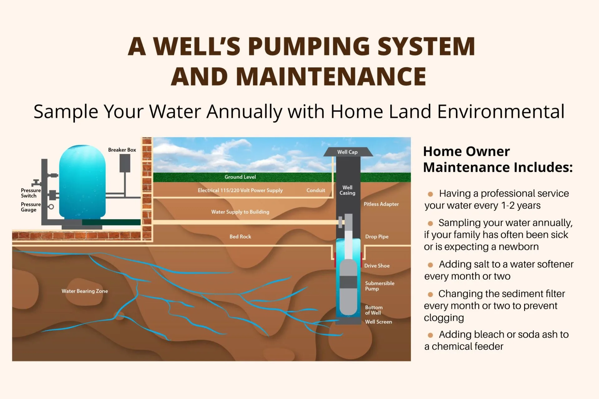Submersible Well Pump Maintenance