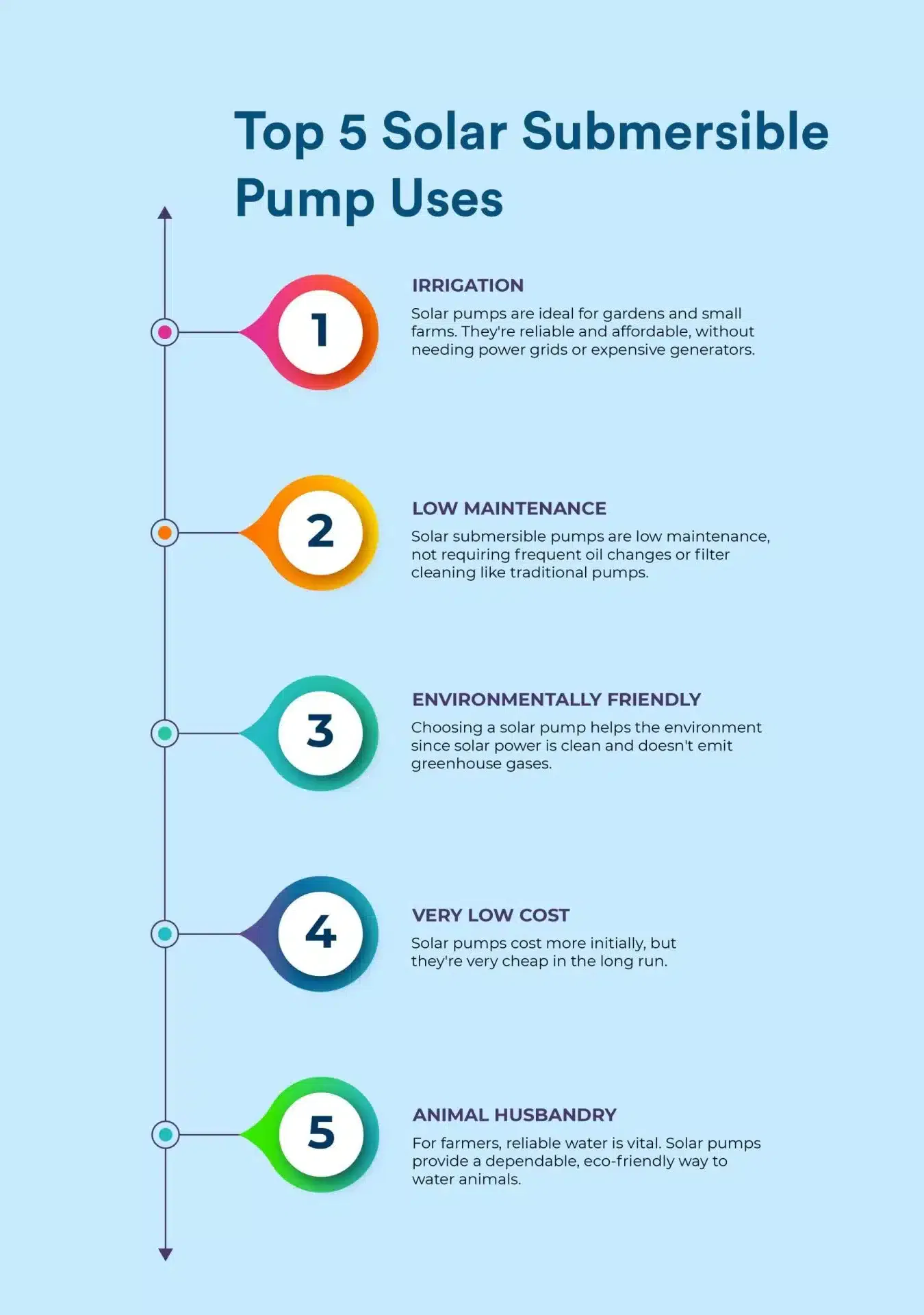 Solar Submersible Pump Uses