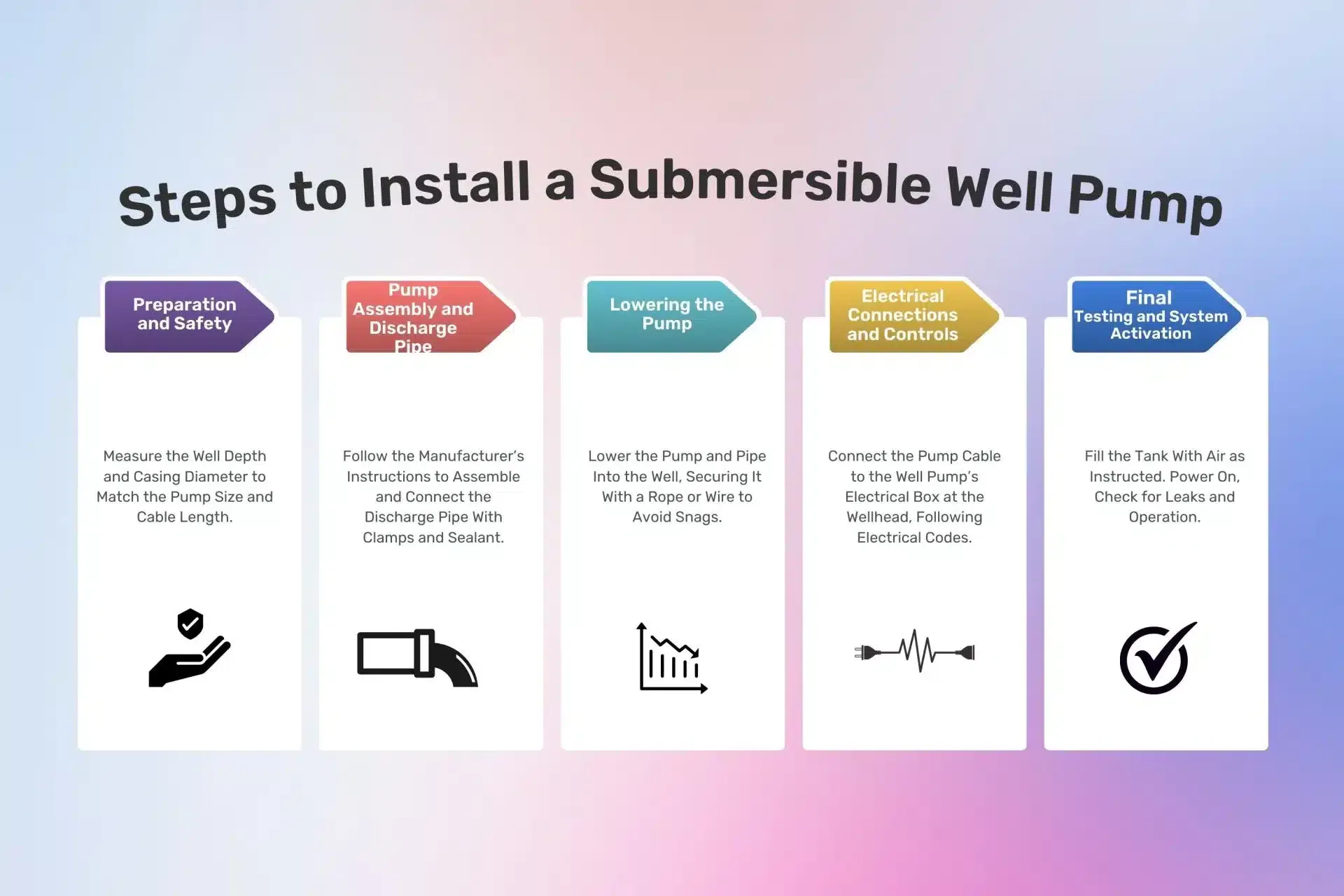 Install a Submersible Well Pump