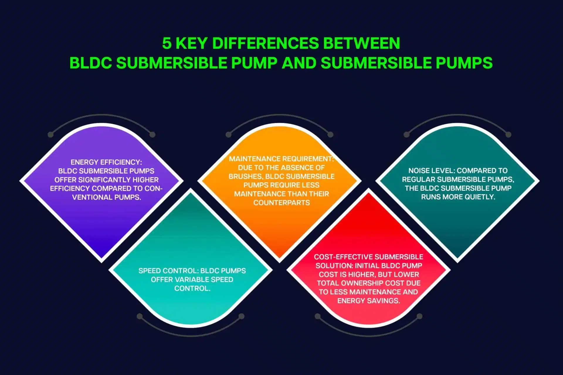 Bldc Submersible Pump