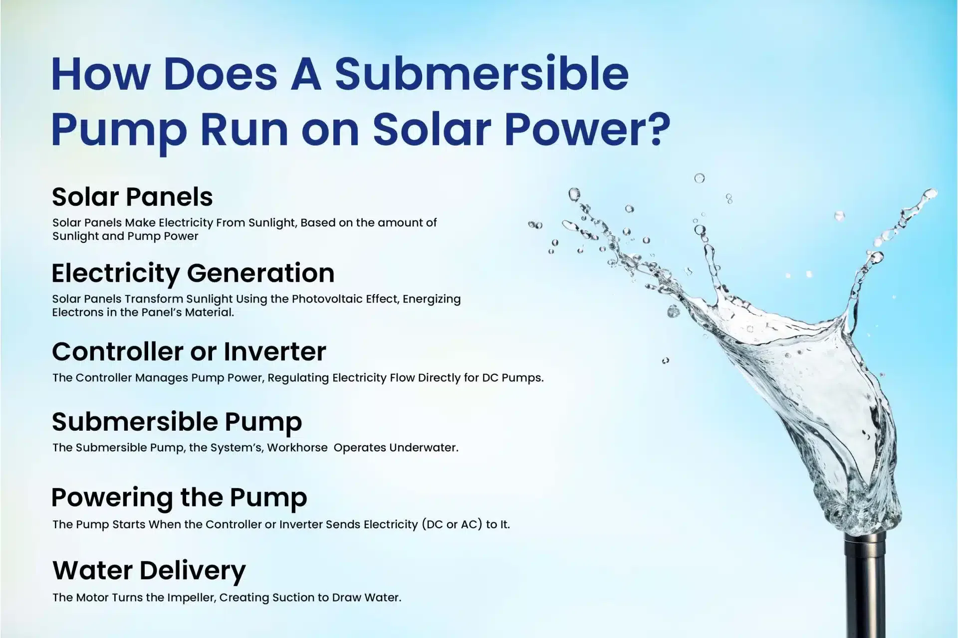 Submersible Pump Run on Solar Power