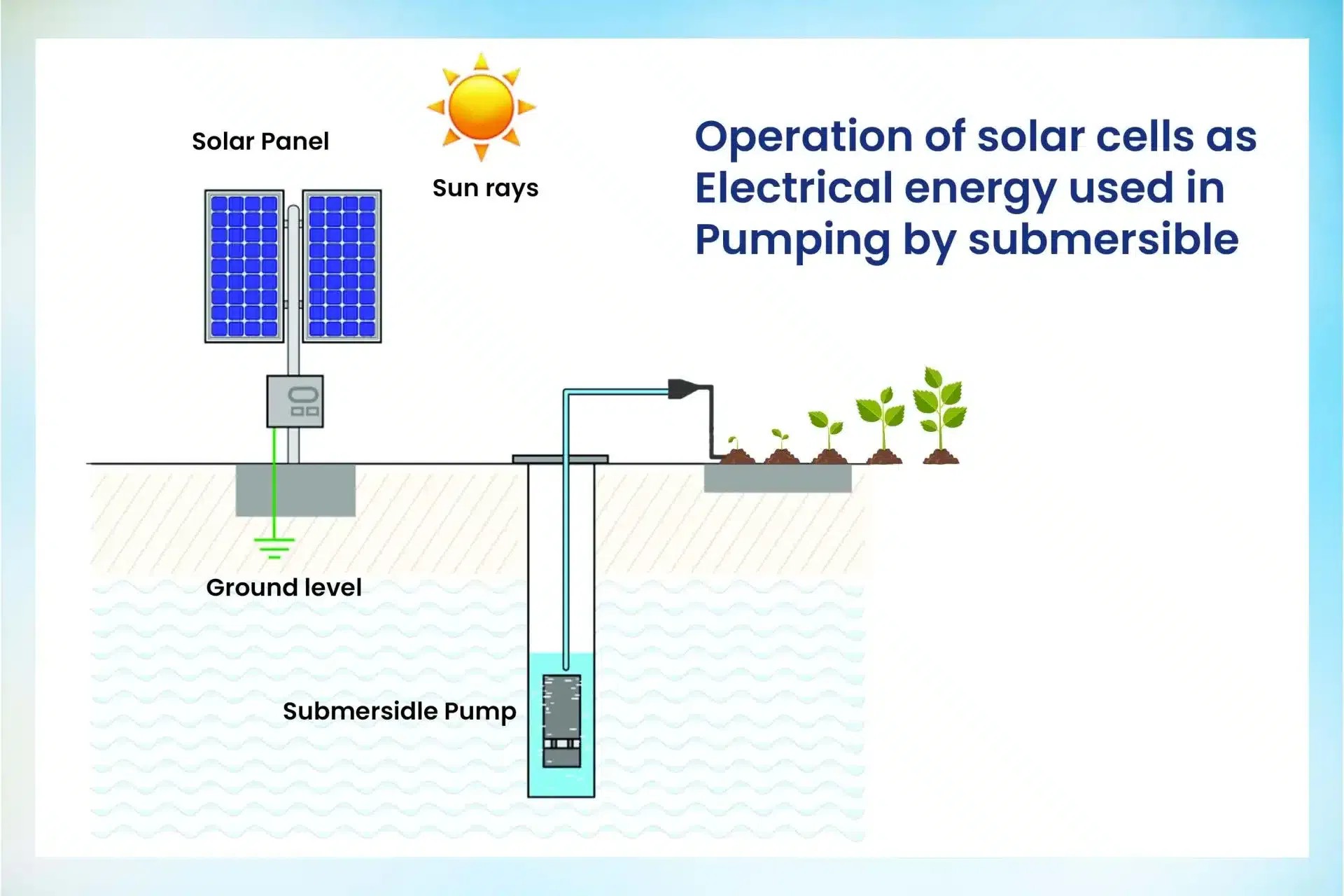 Submersible Pump Run on Solar Power
