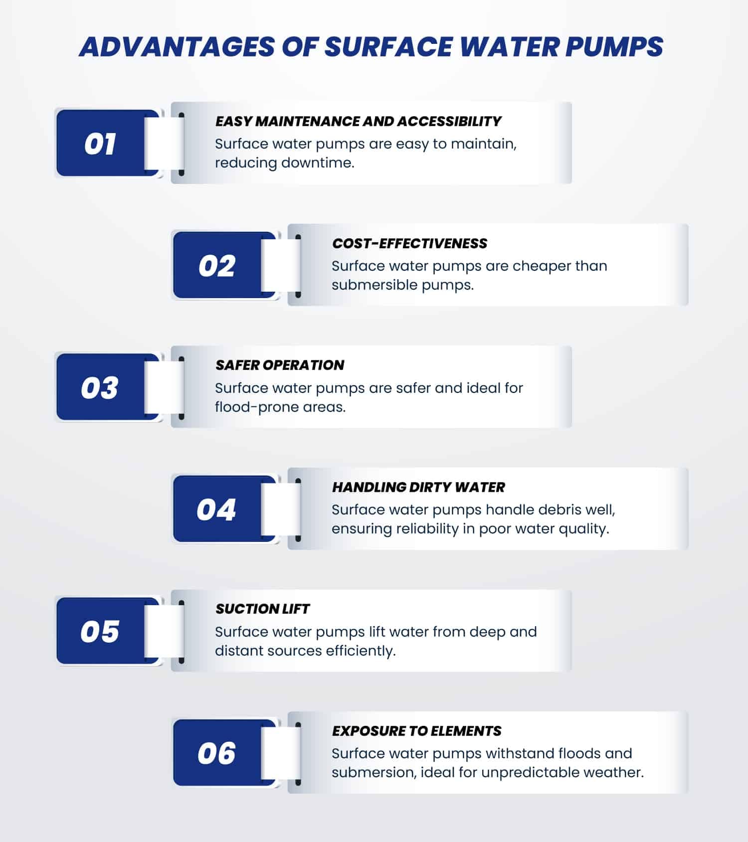Advantages of Surface Water Pumps