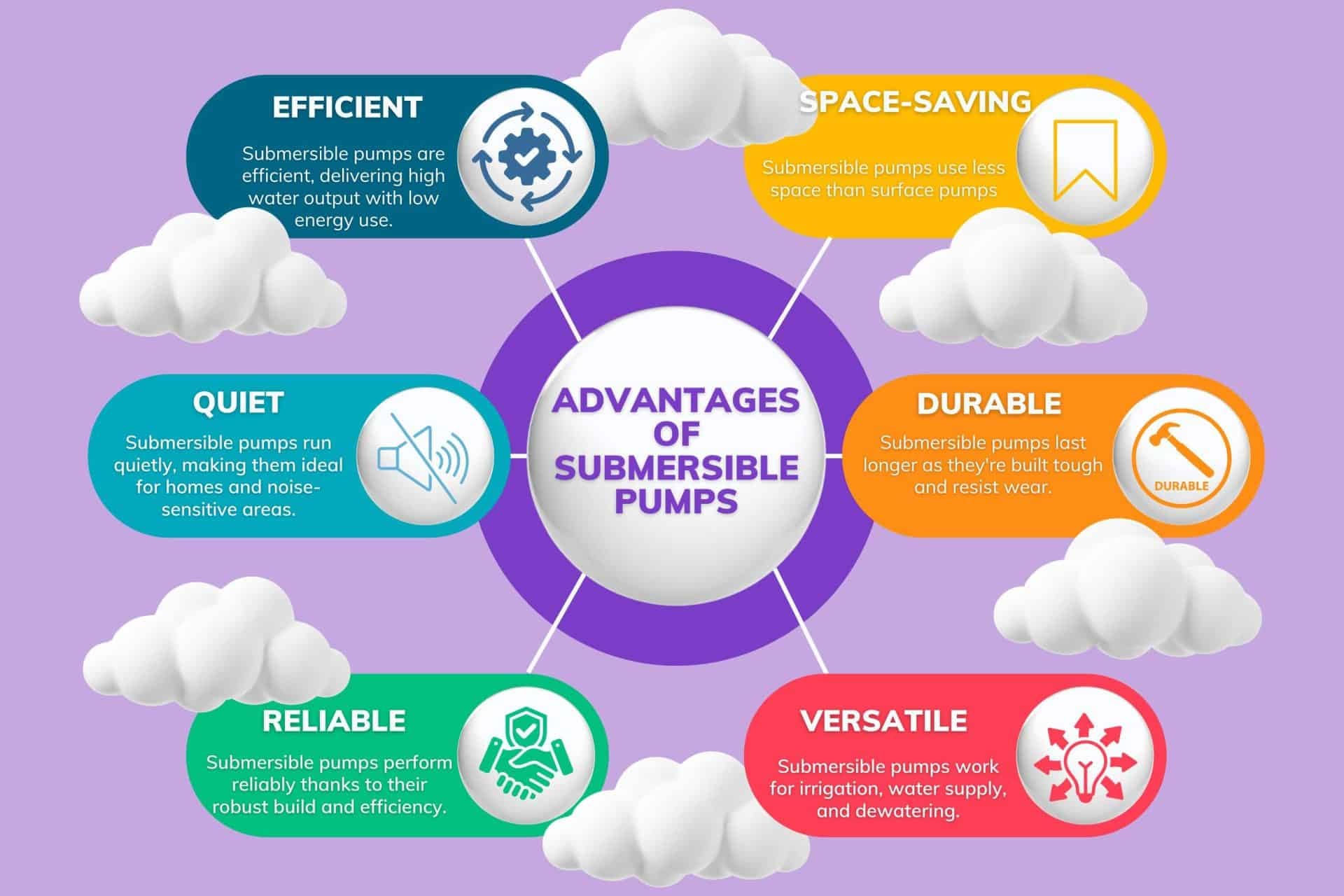 Advantages and Disadvantages of Submersible Pumps