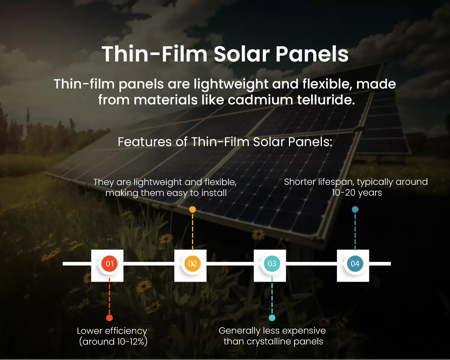 types of solar panels