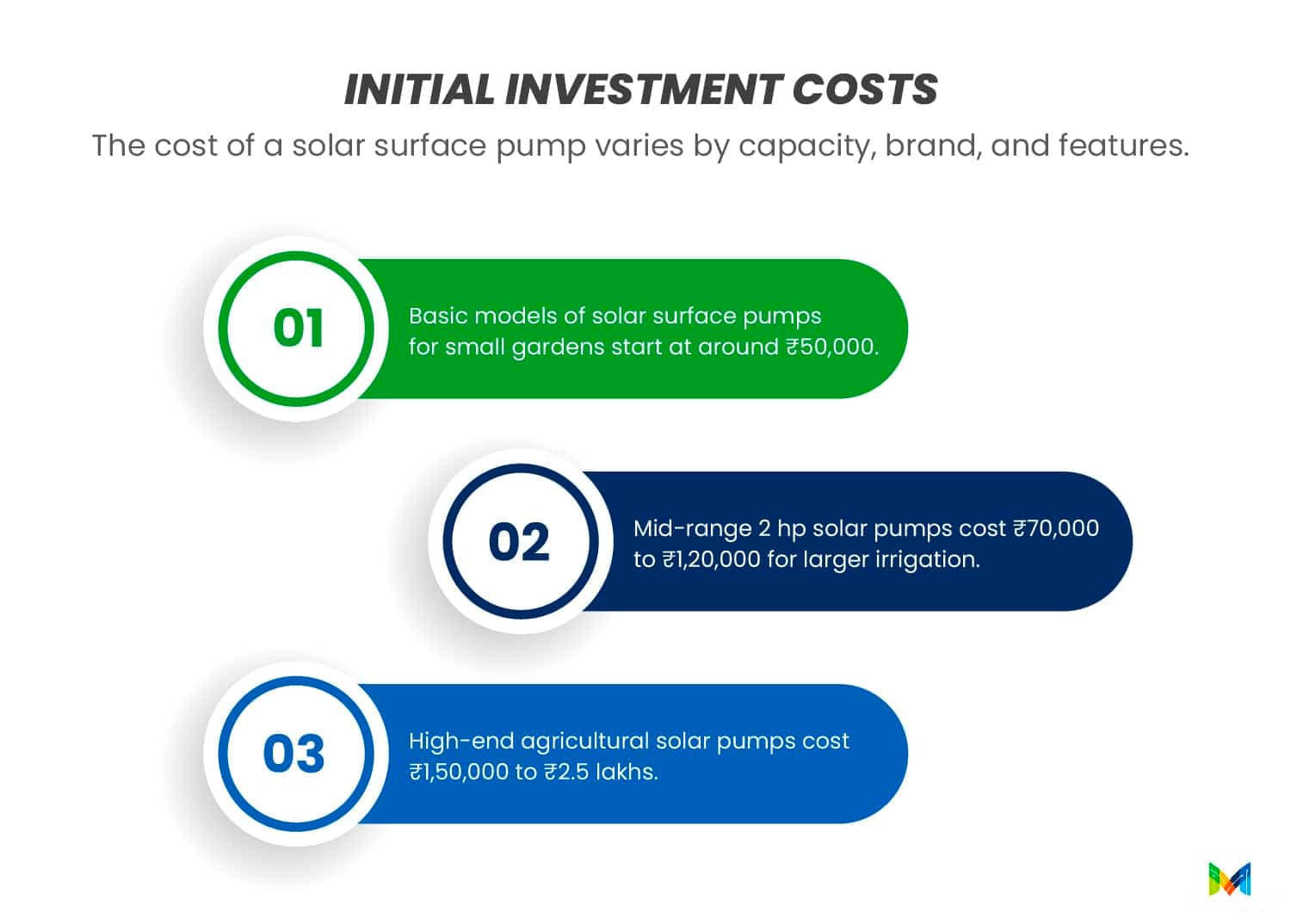 Solar Surface Pump Cost