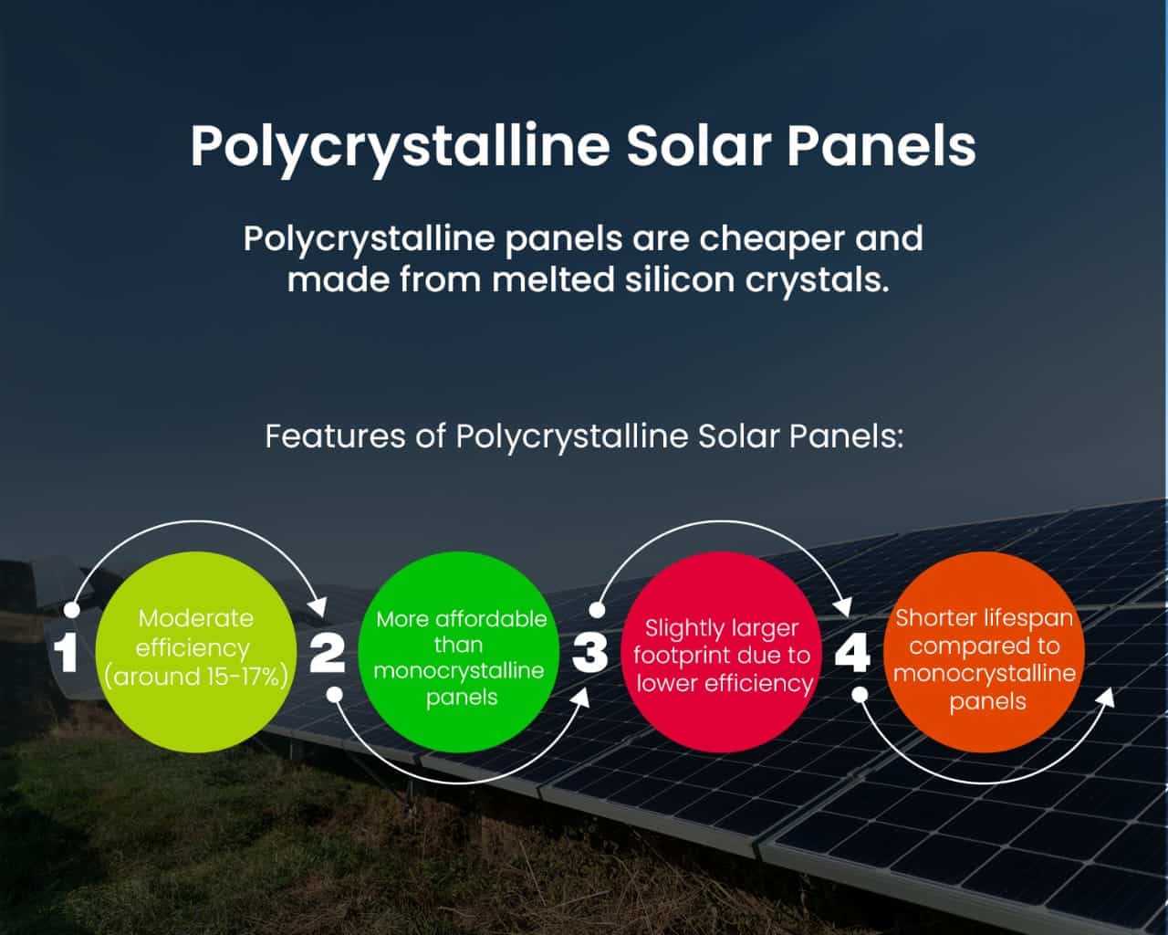 types of solar panels