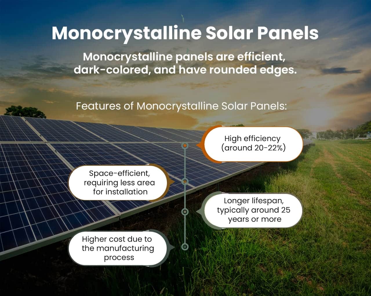types of solar panels