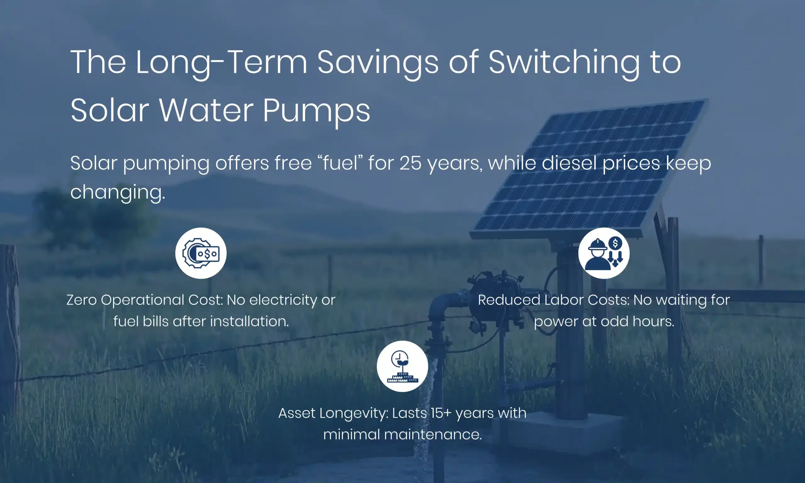 Solar Powered Pumps