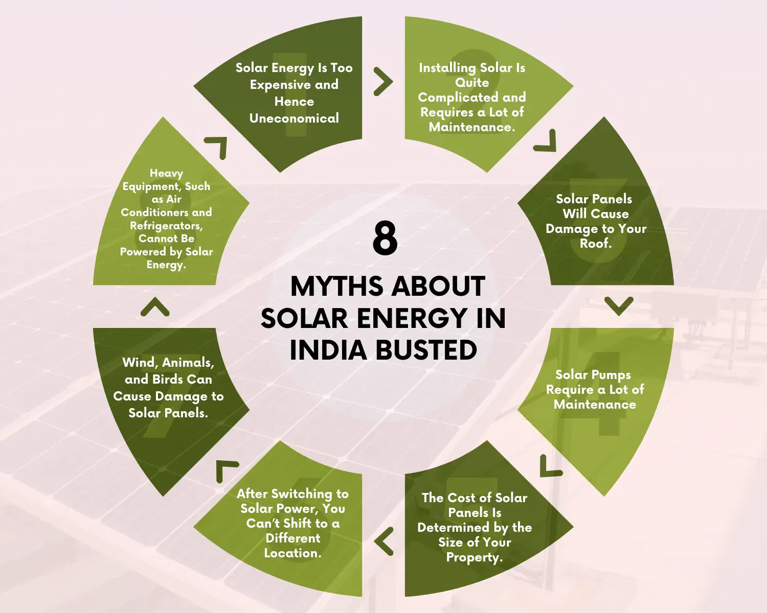Myths about solar energy