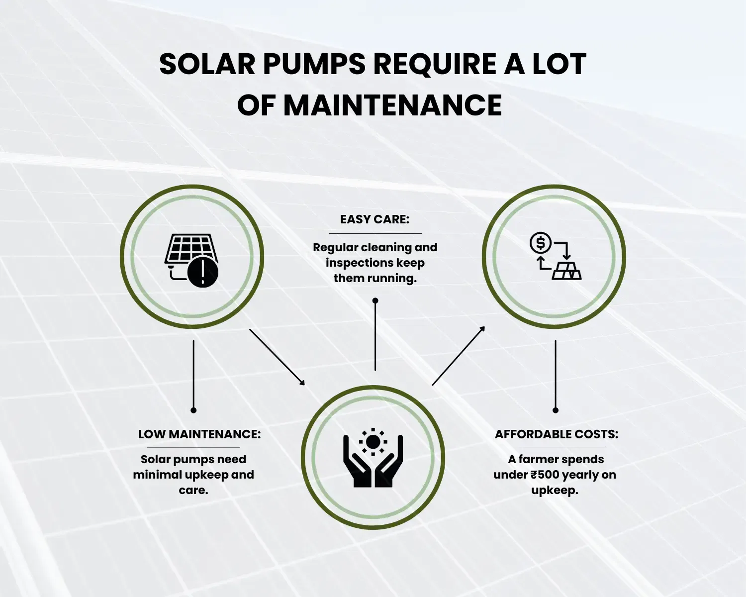Myths about solar energy