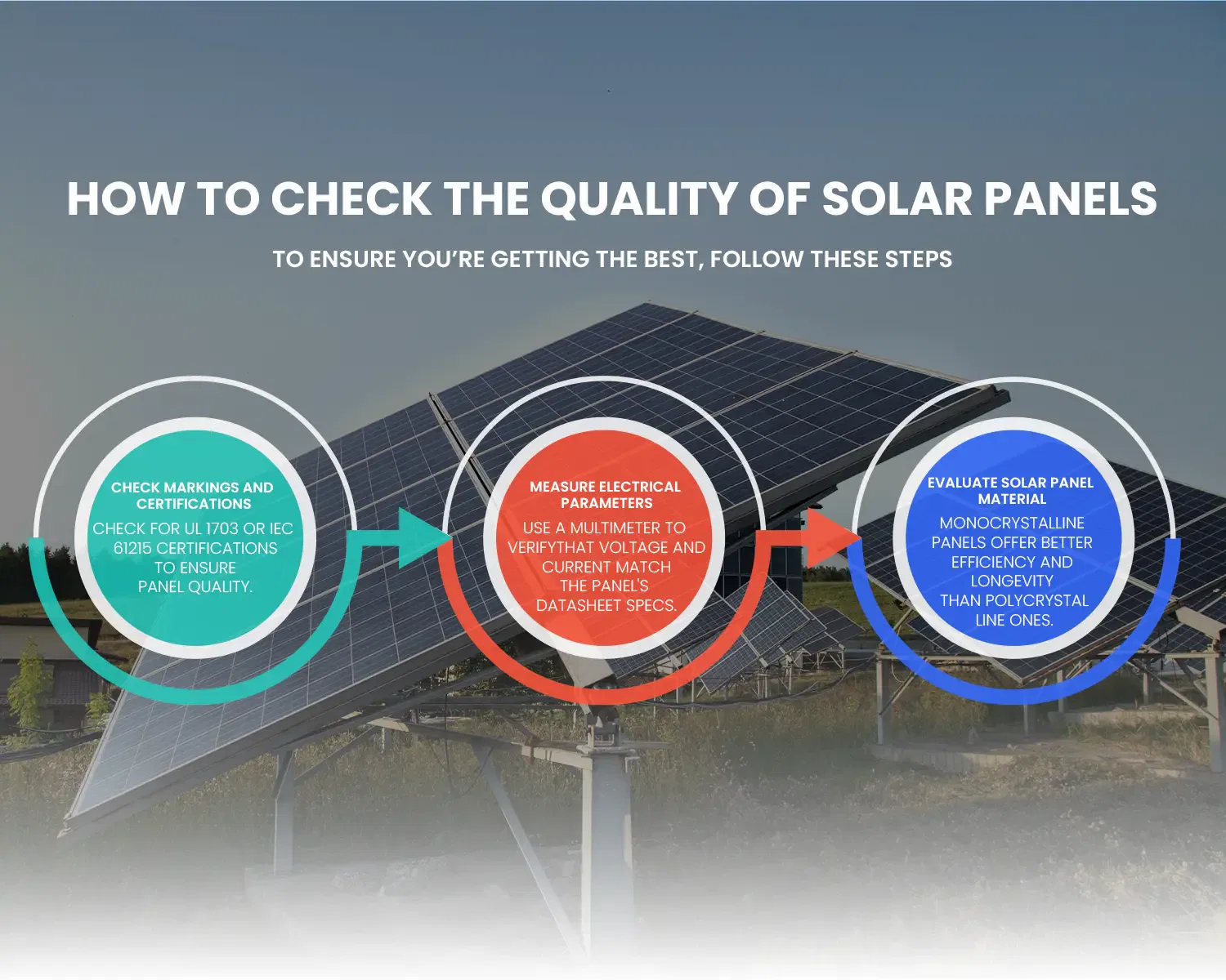 Solar Panel Quality