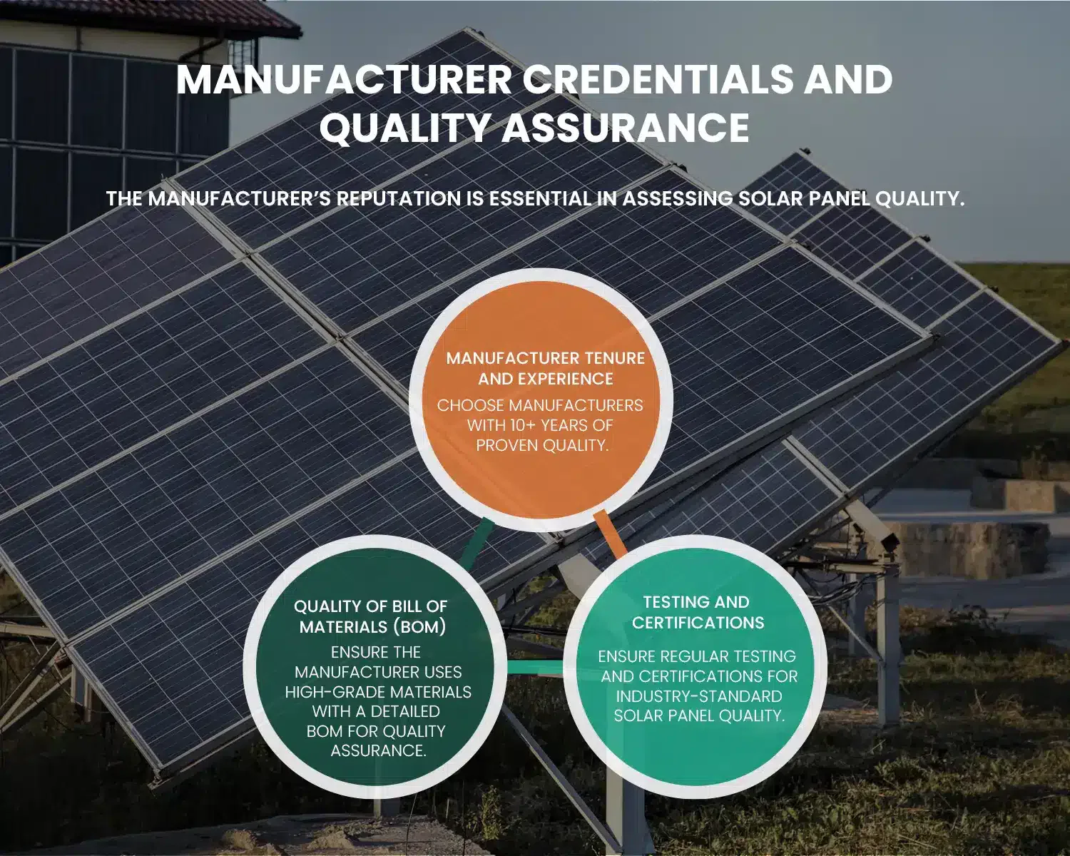 Solar Panel Quality