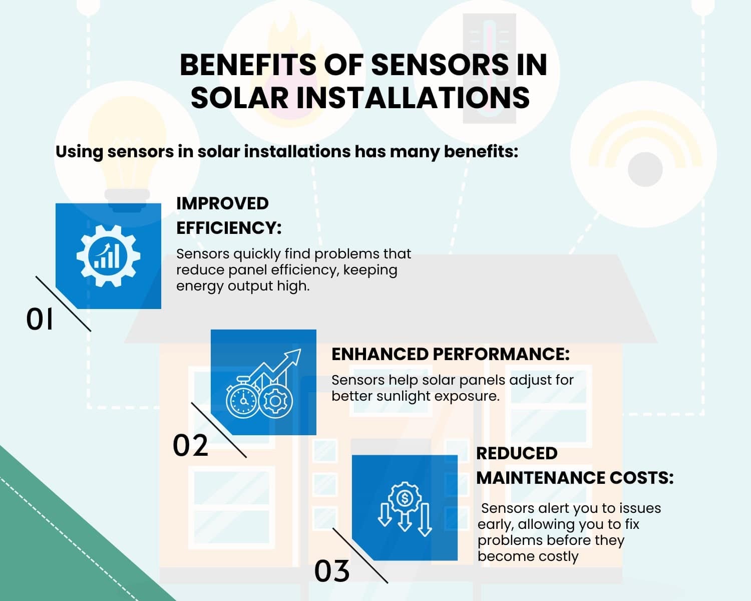 solar panels have sensors