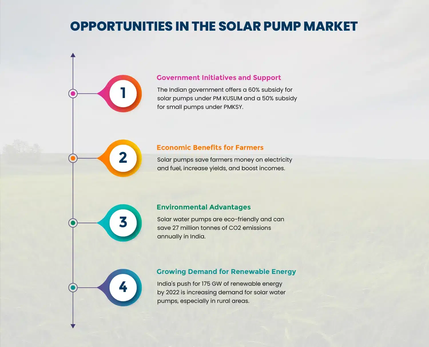 SOLAR PUMP MARKET IN INDIA