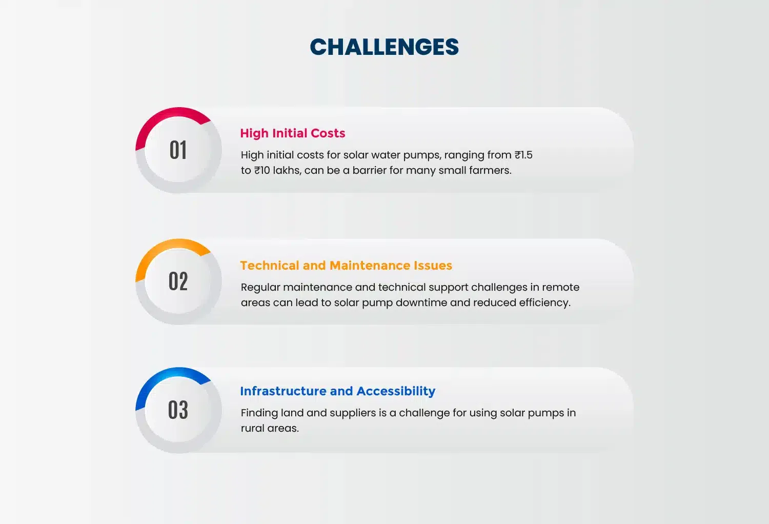 SOLAR PUMP MARKET IN INDIA