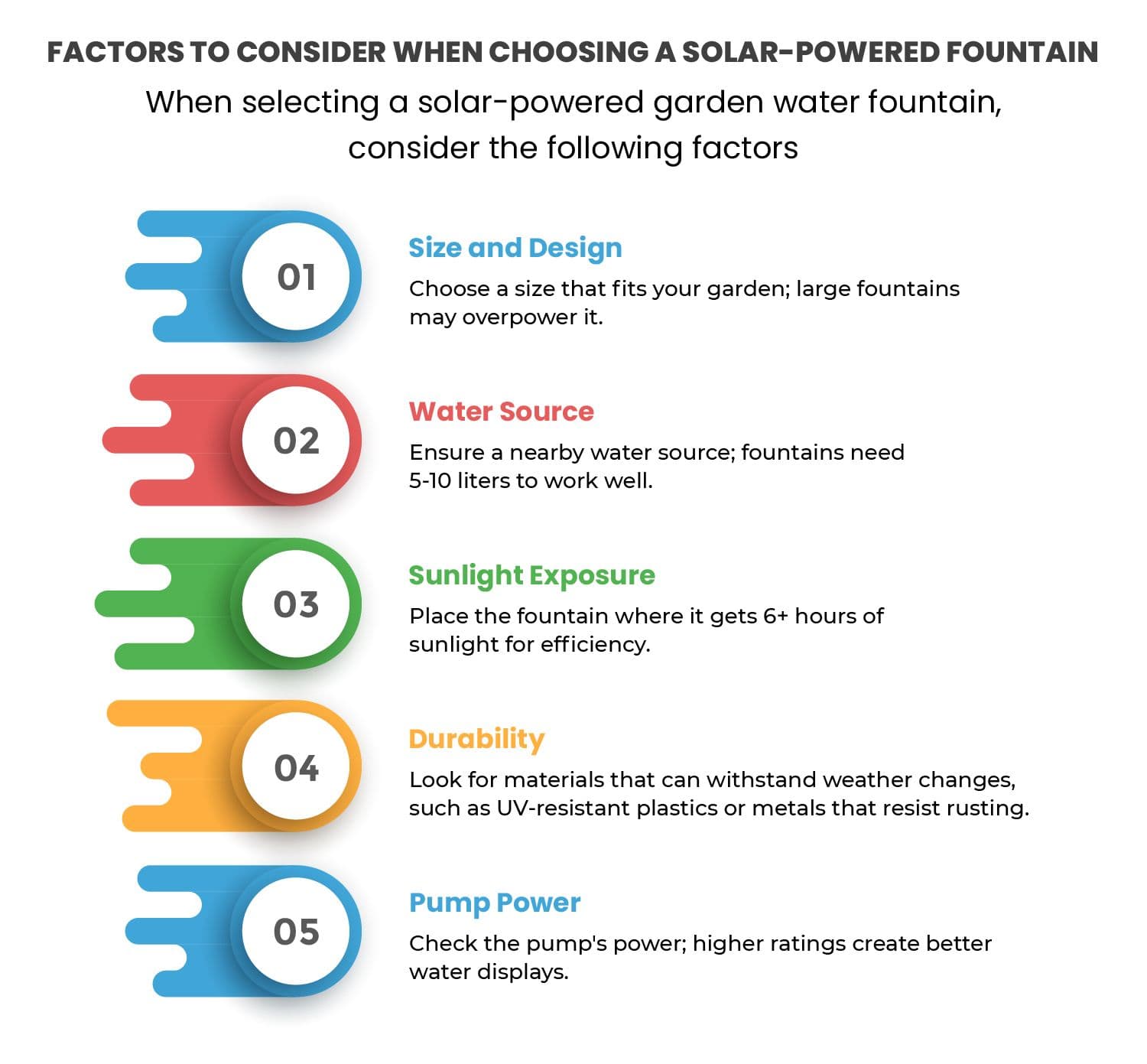 Solar-Powered Garden Water Fountains