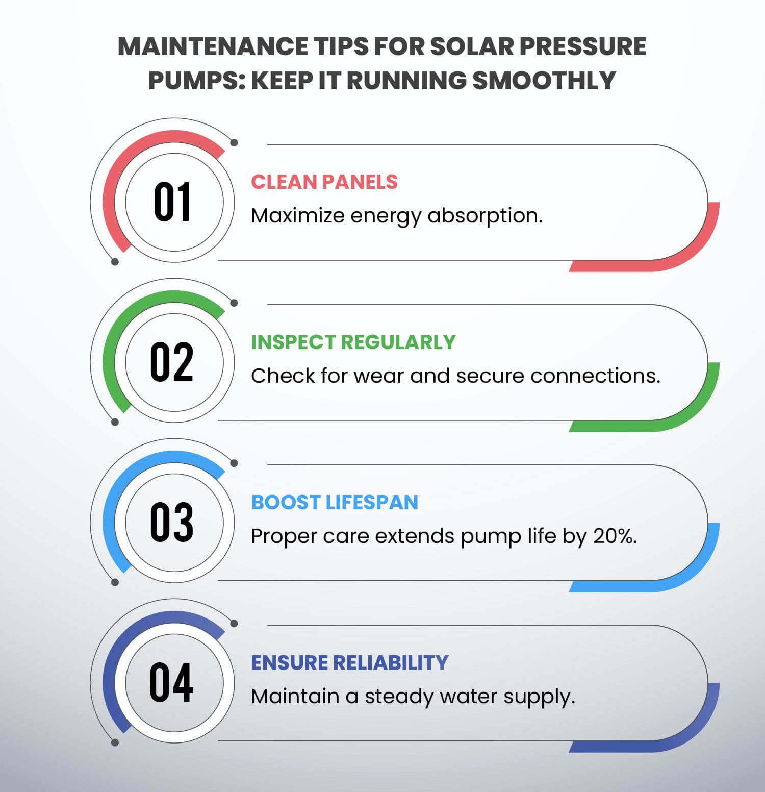 Solar Pressure Pump
