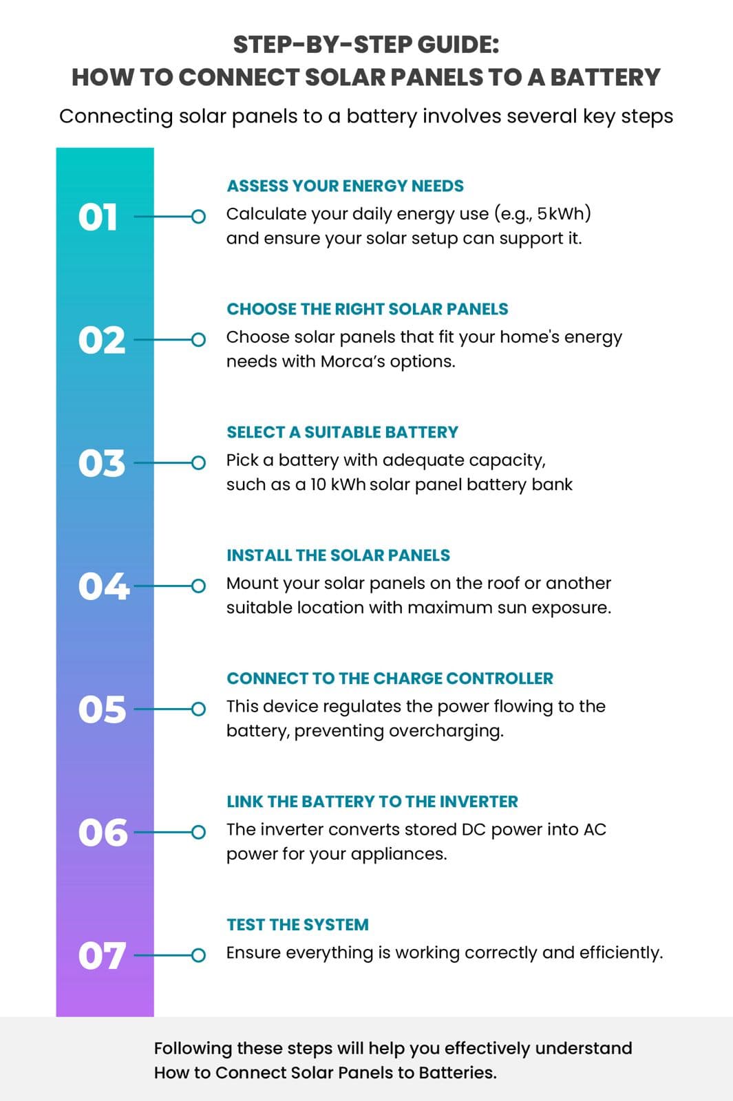 How to Connect Solar Panels to Battery