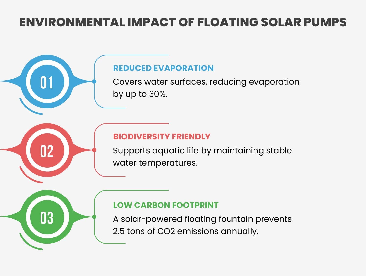 floating solar pump