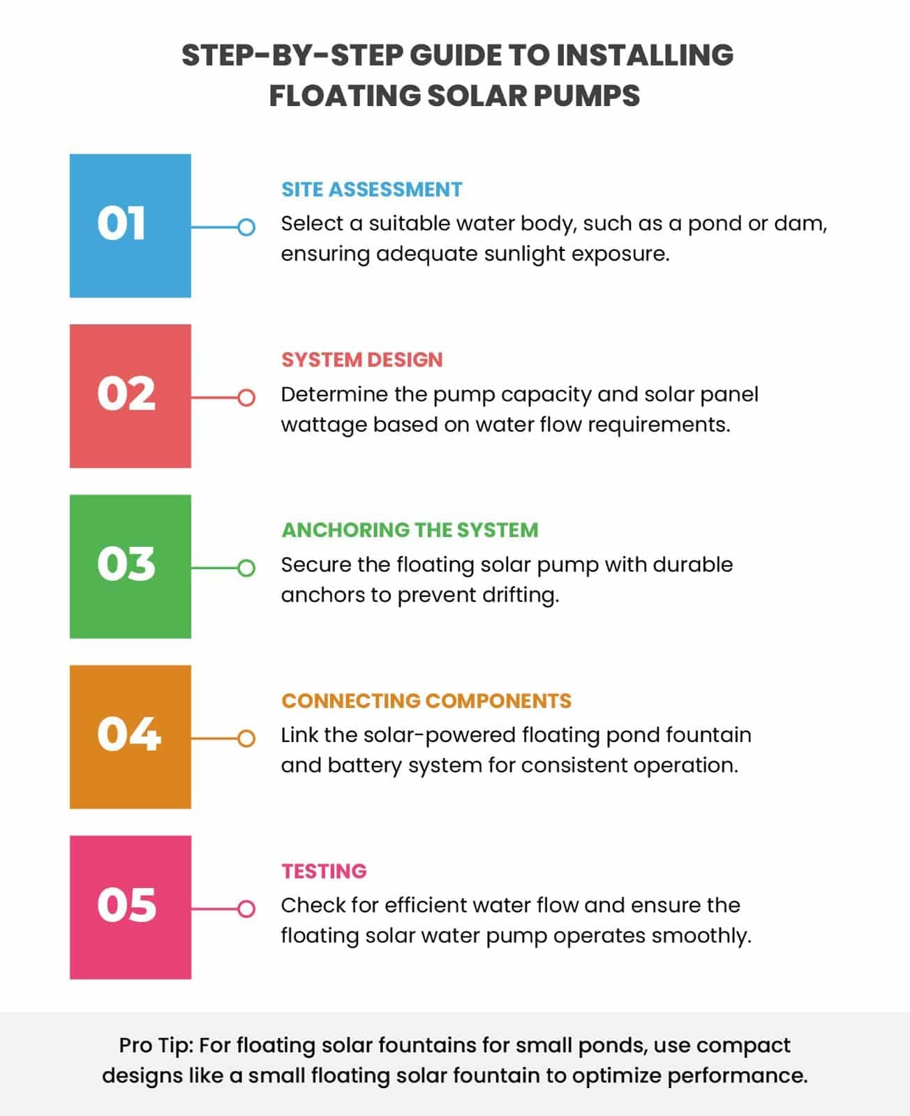 floating solar pump