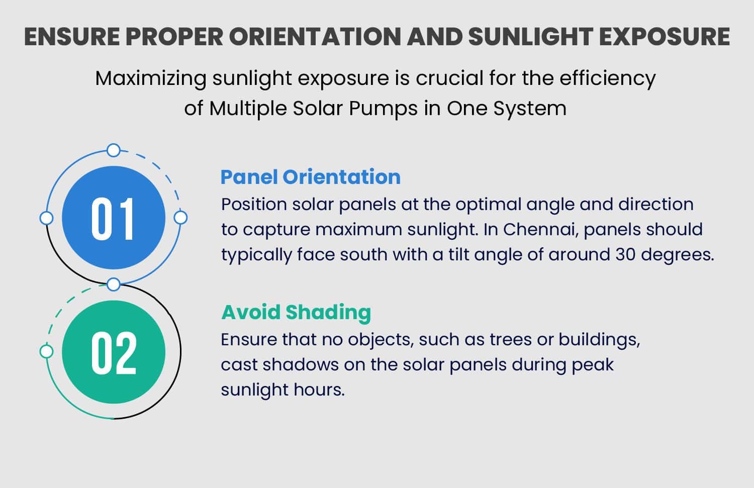 Multiple Solar Pumps in One System