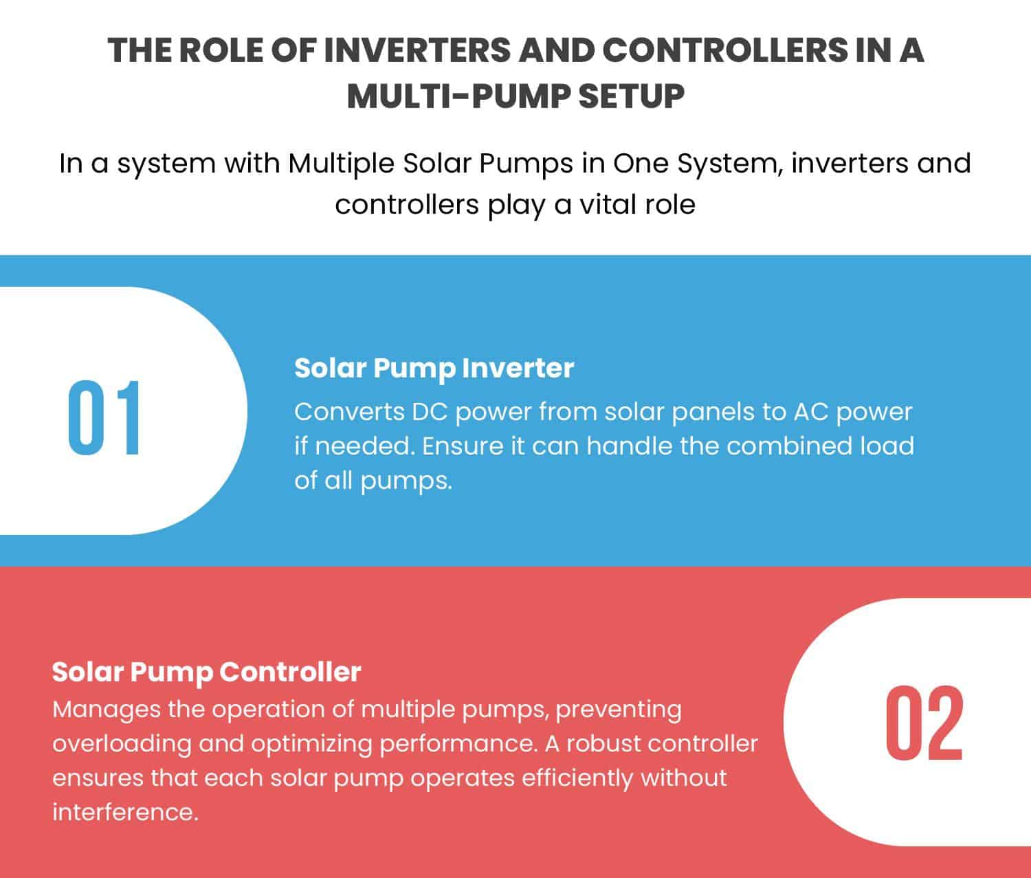 Multiple Solar Pumps in One System