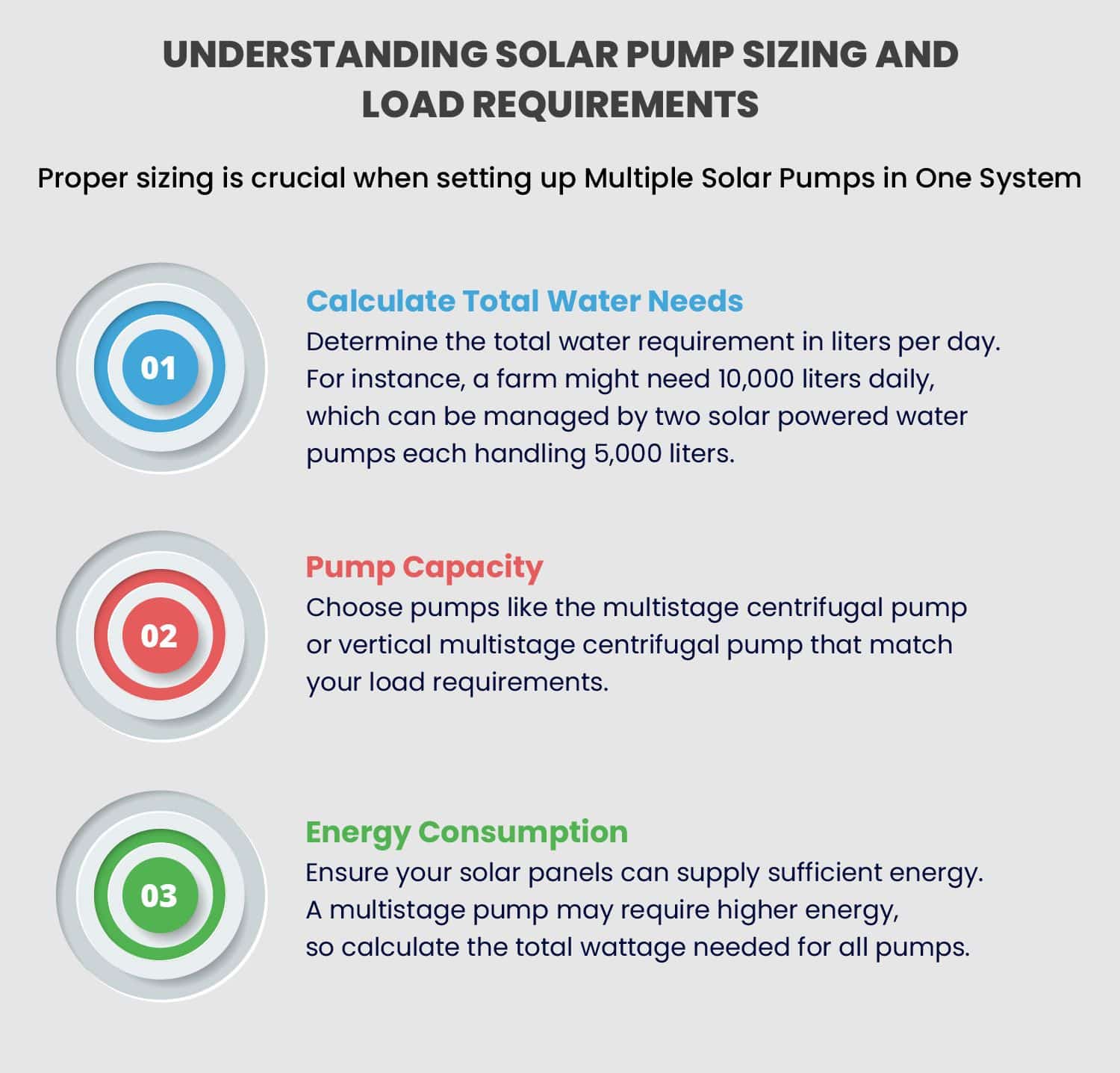 Multiple Solar Pumps in One System