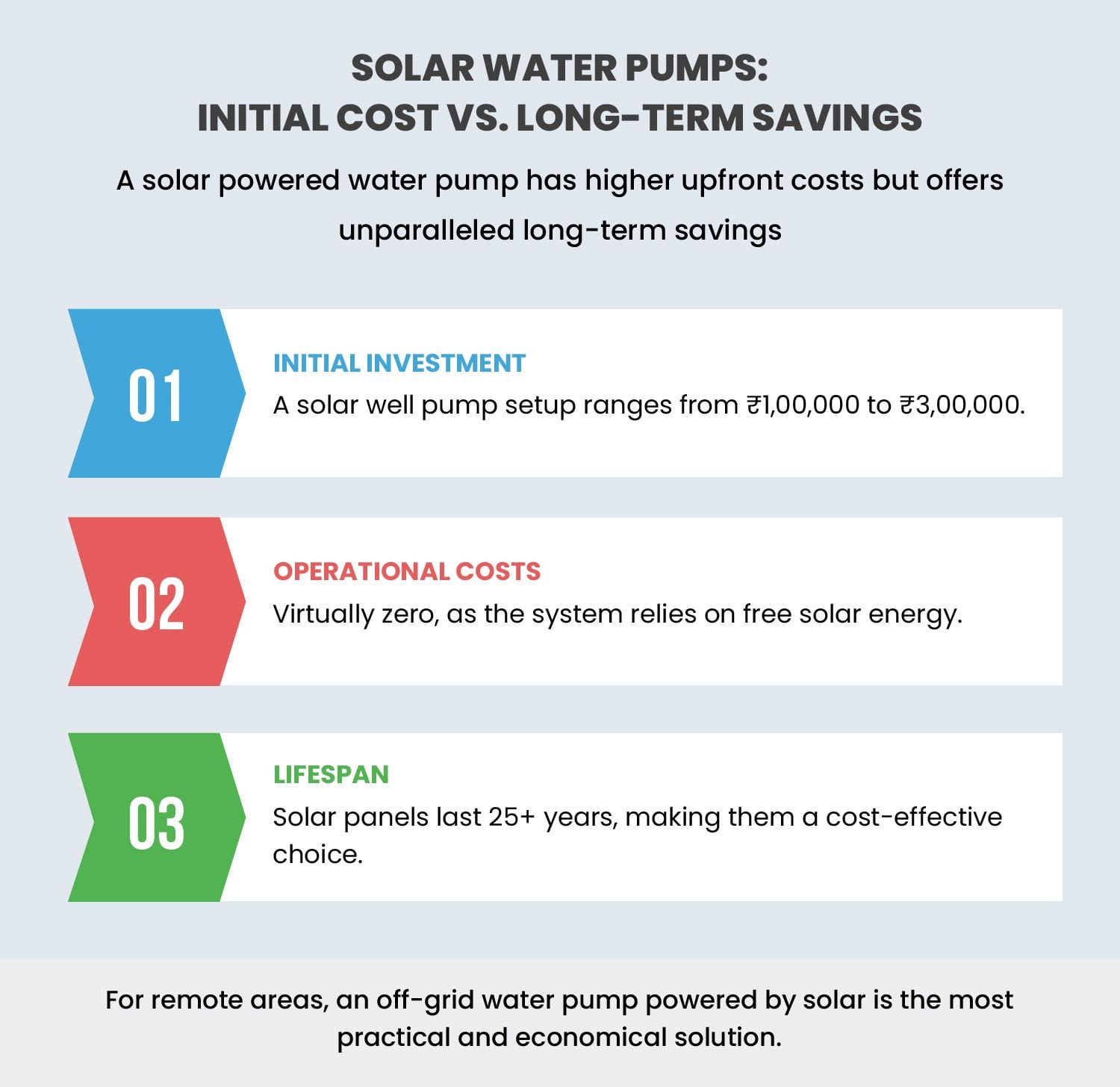 Diesel vs Electric vs Solar Water Pumps