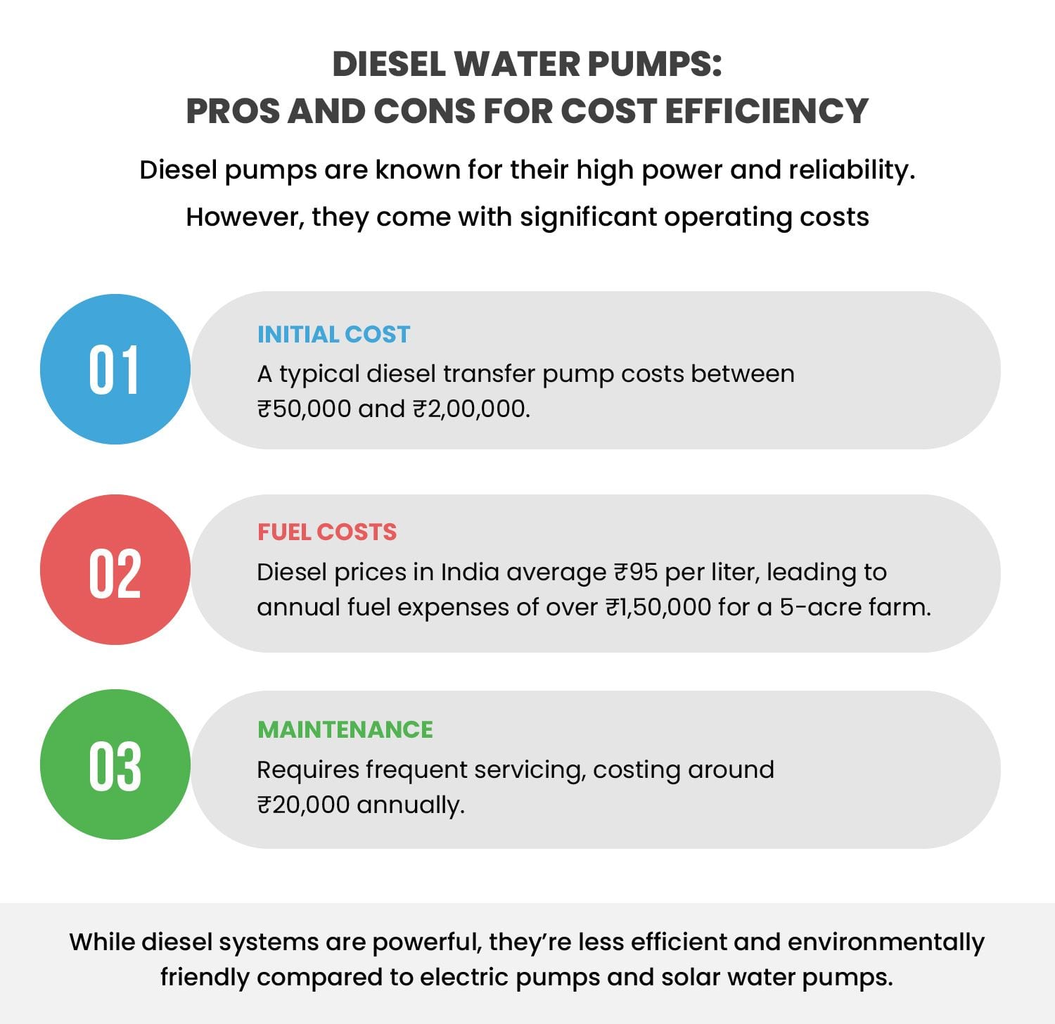 Diesel vs Electric vs Solar Water Pumps