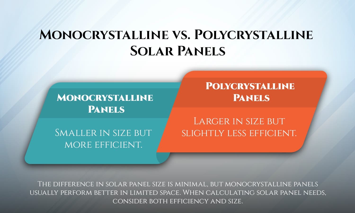 Solar panel size