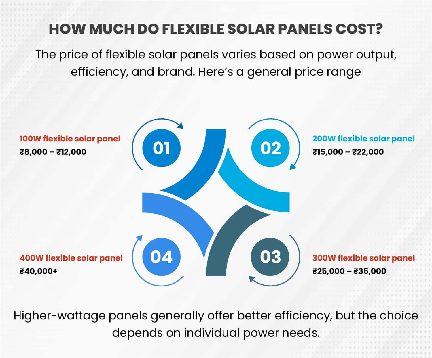 Flexible Solar Panels Cost