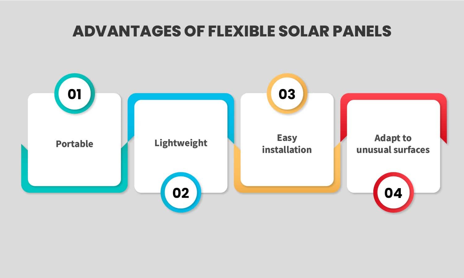 Advantages of Flexible Solar Panels